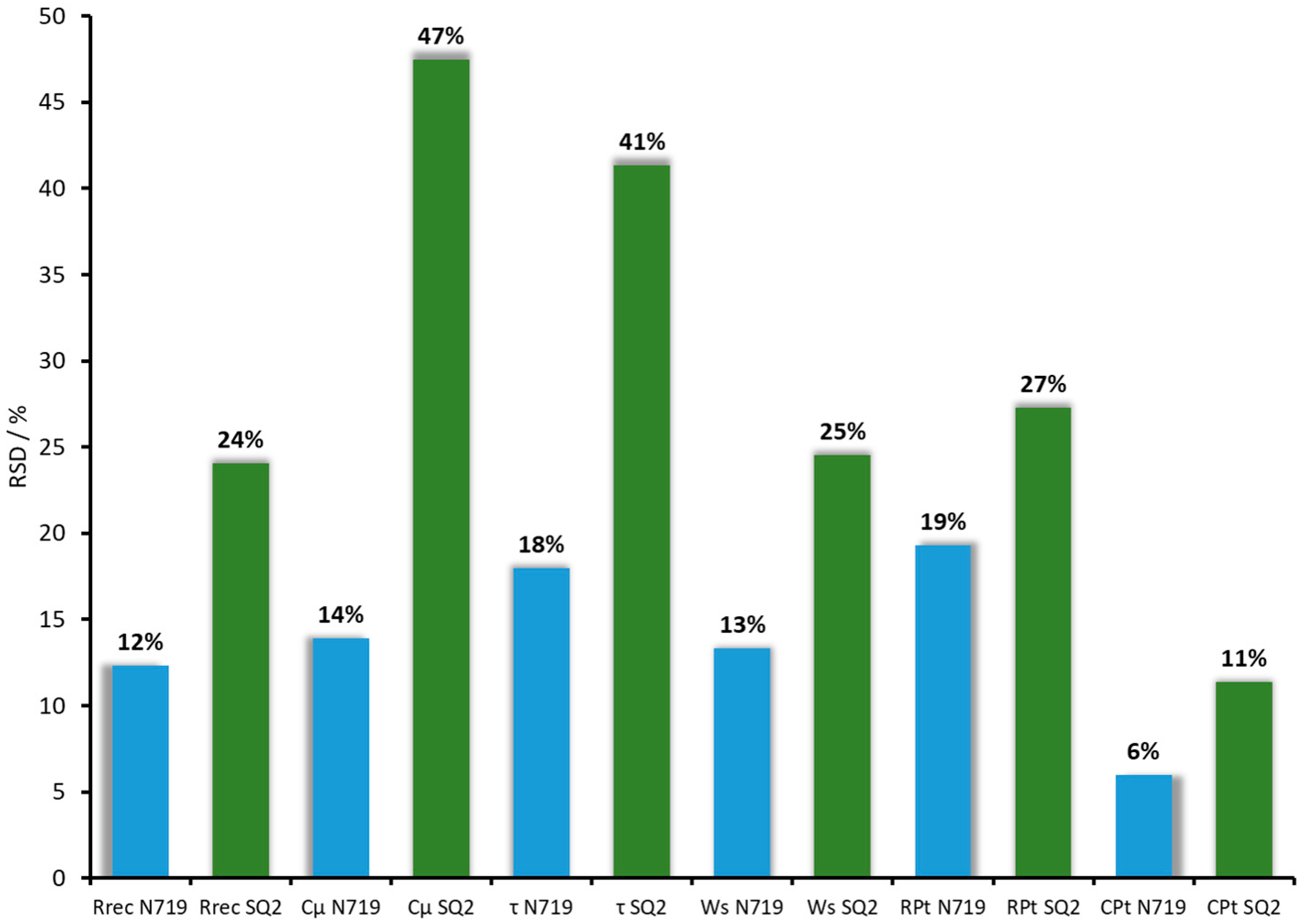 Materials 13 01547 g007