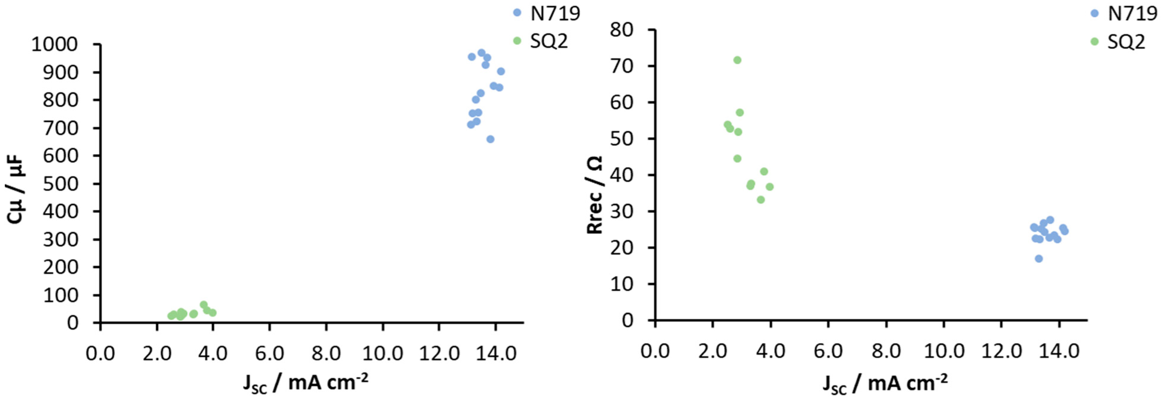 Materials 13 01547 g008