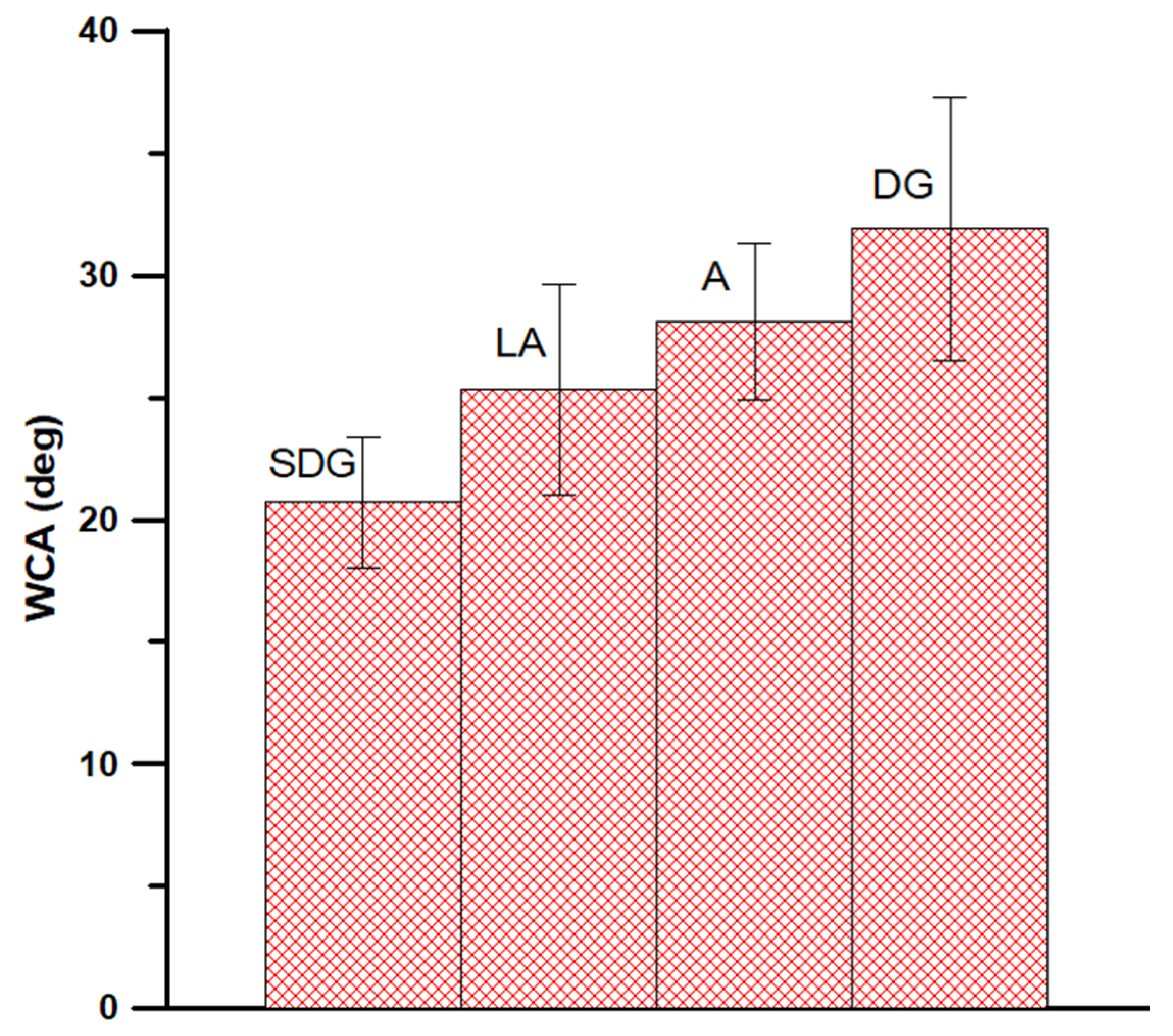 Materials 13 01554 g002 Materials 13 01554 g002