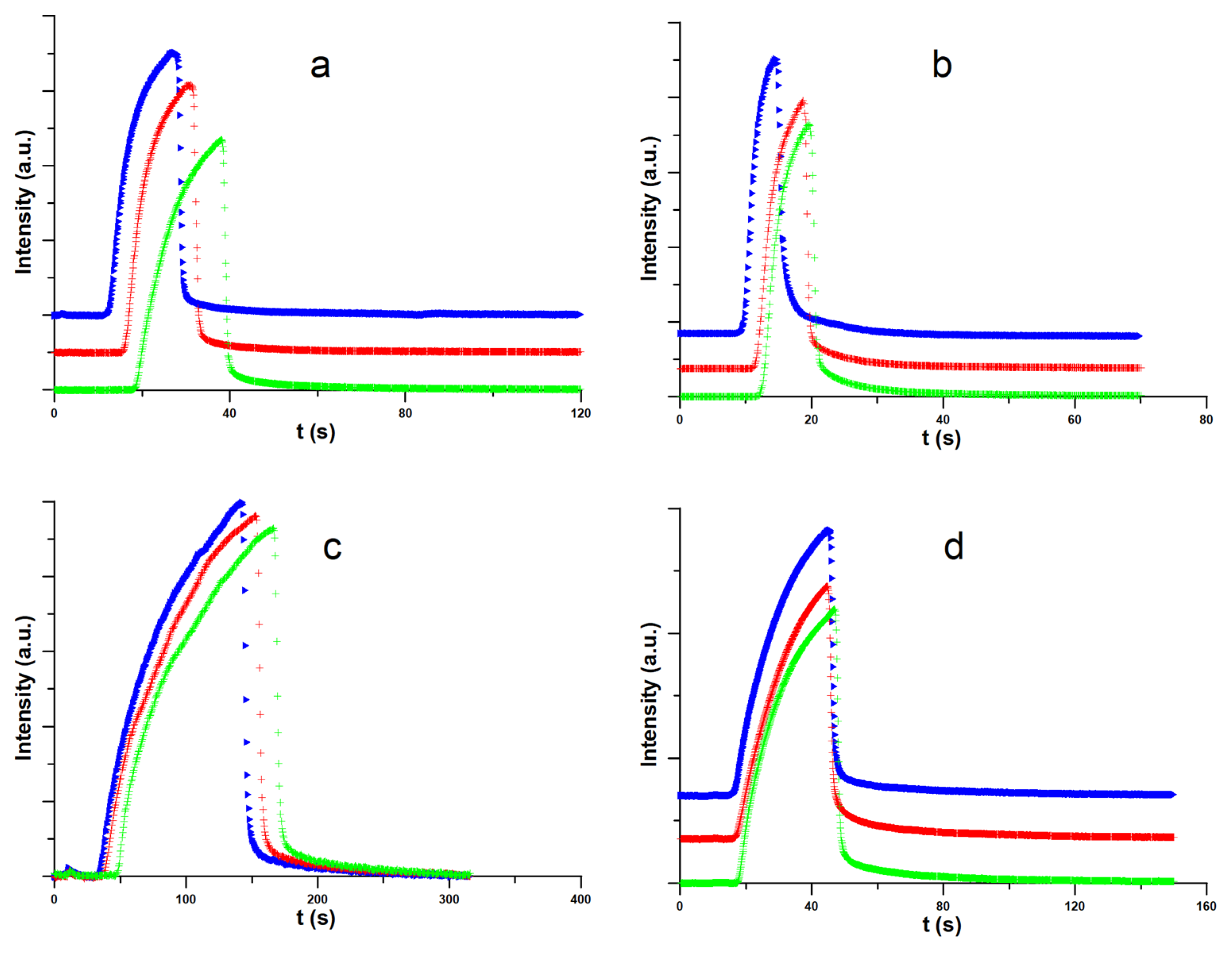 Materials 13 01554 g003 Materials 13 01554 g003
