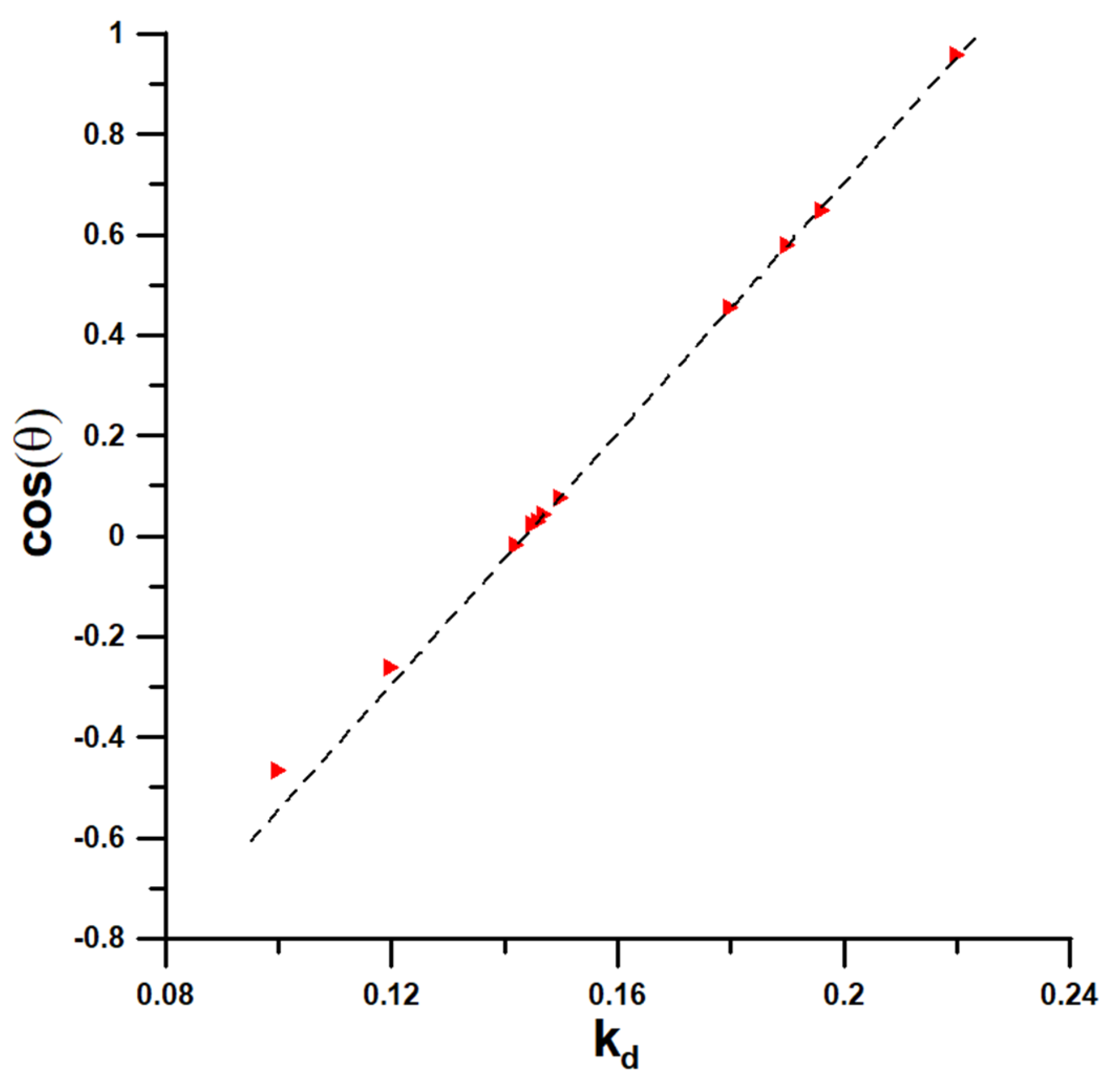Materials 13 01554 g004 Materials 13 01554 g004