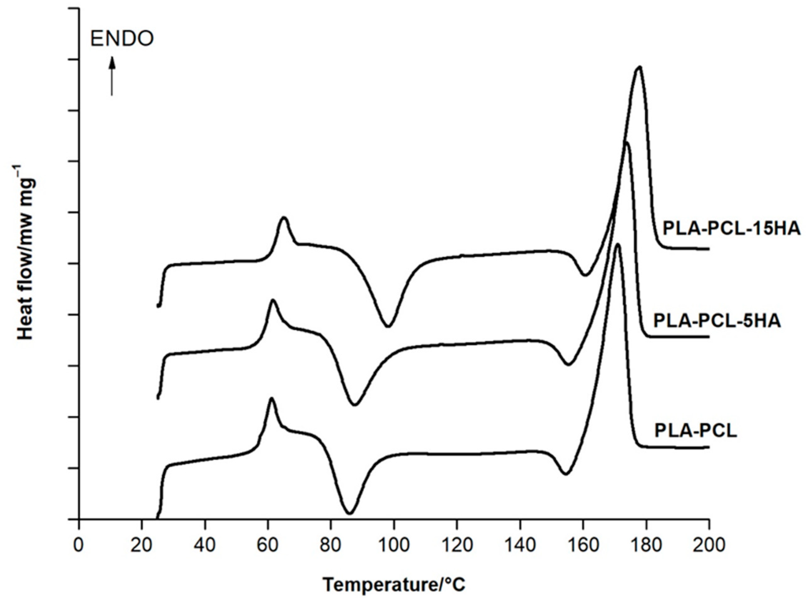 Materials 13 01564 g005