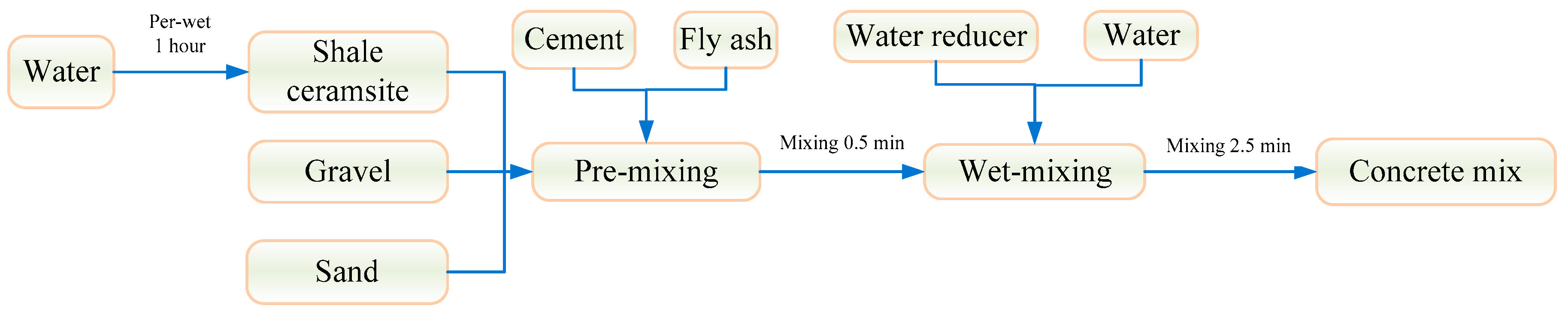 Materials 13 01566 g002