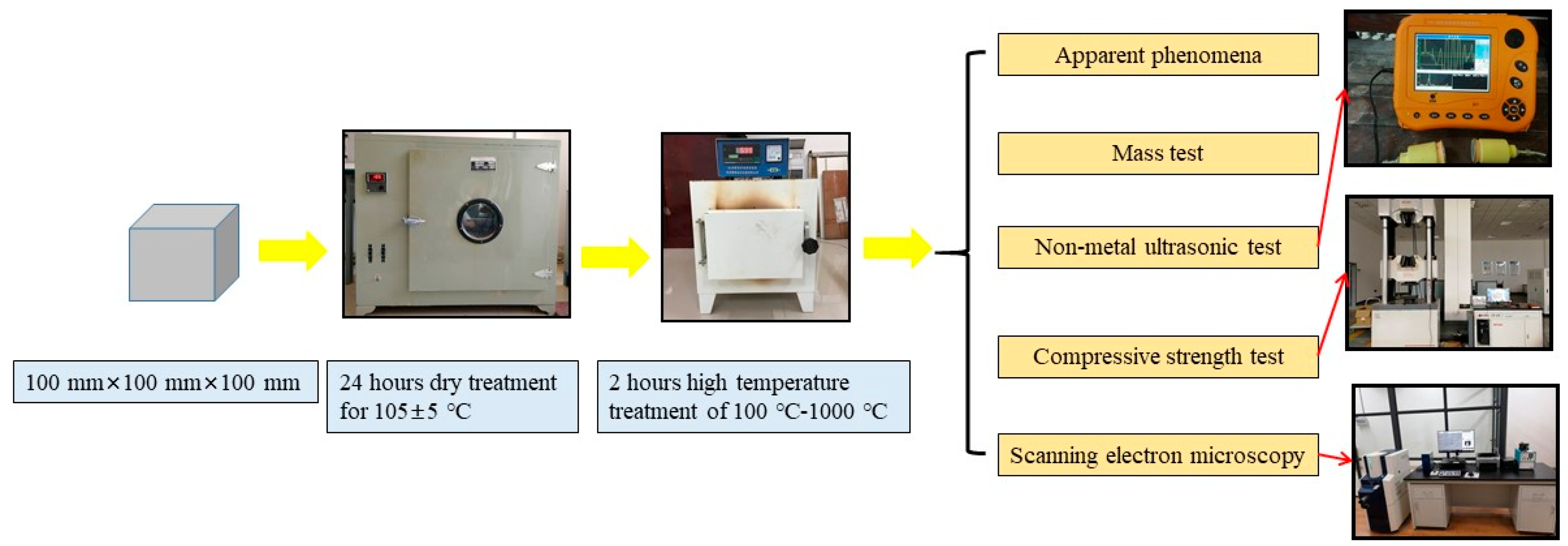 Materials 13 01566 g003