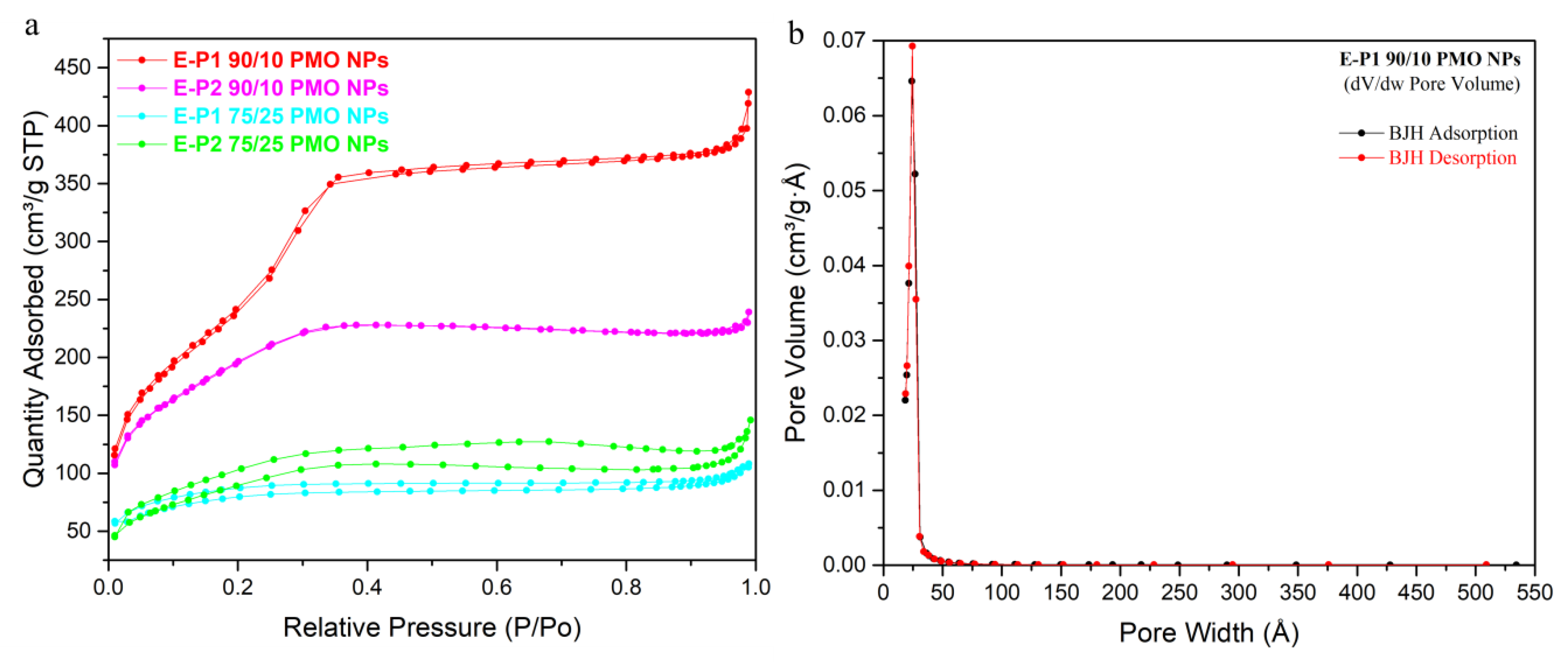Materials 13 01569 g003