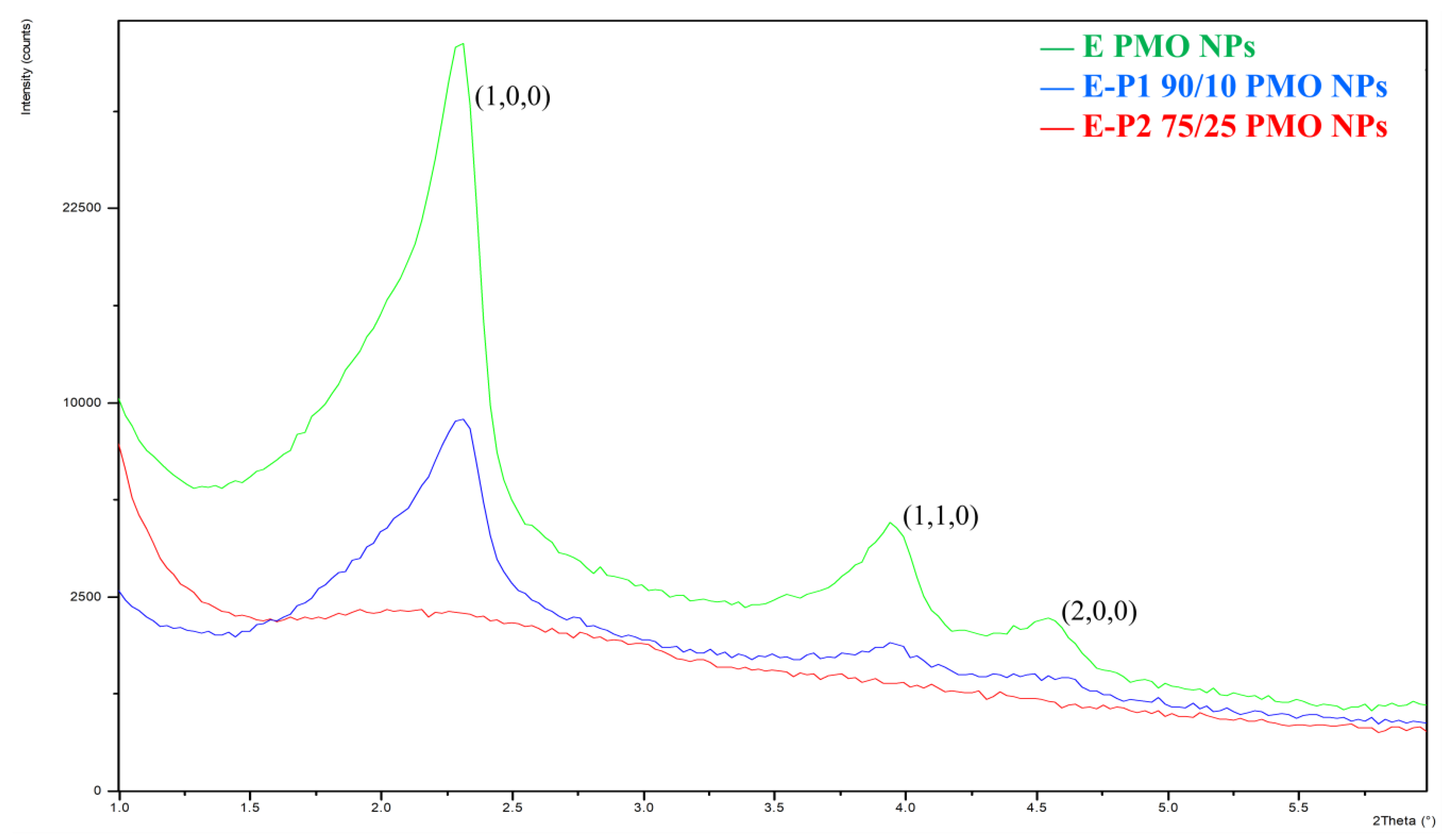 Materials 13 01569 g007