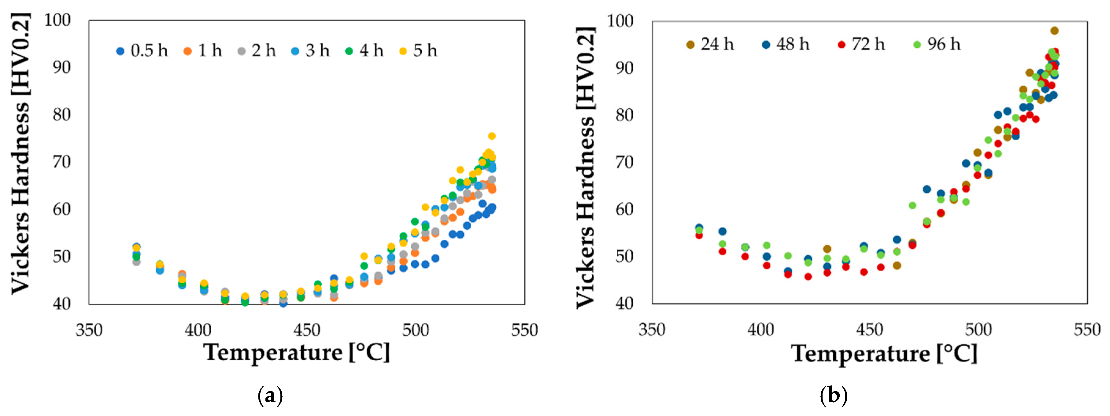 Materials 13 01576 g008
