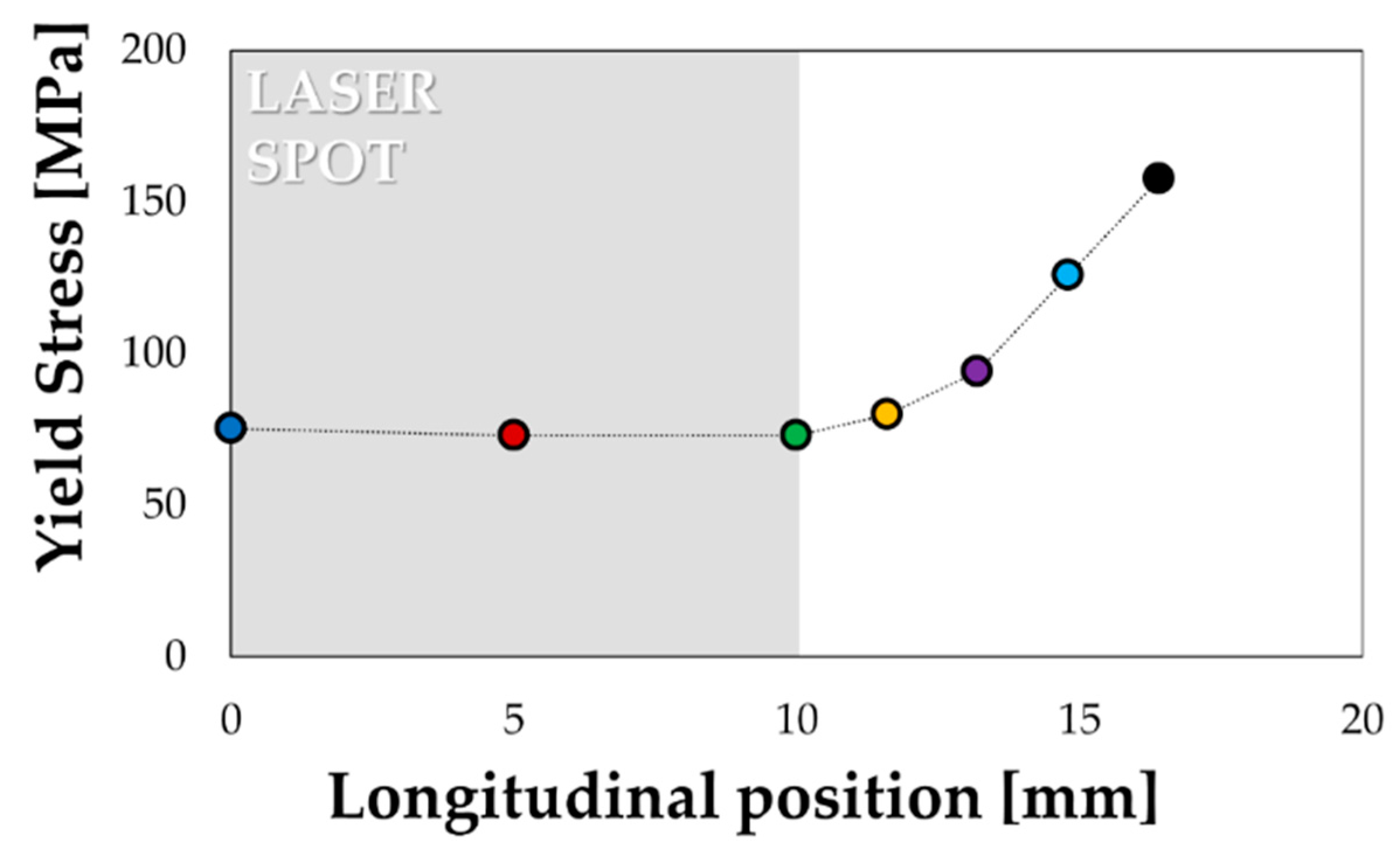 Materials 13 01576 g011