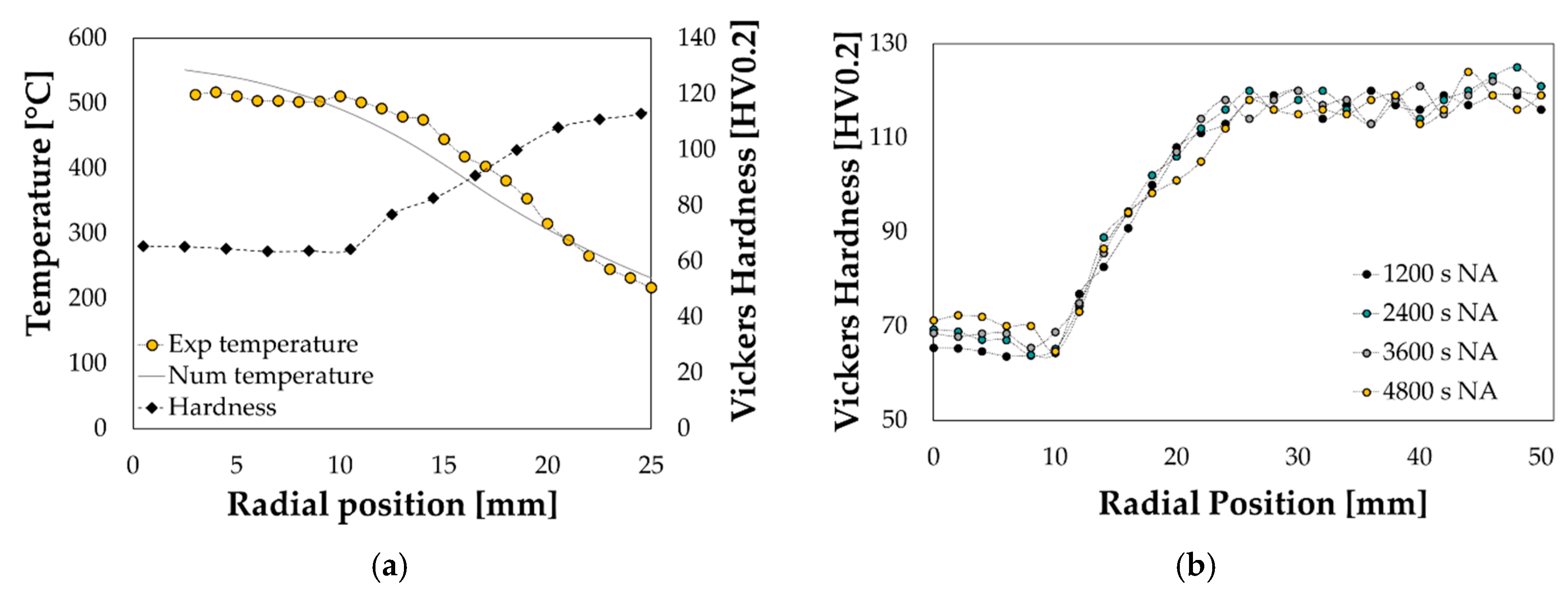 Materials 13 01576 g016