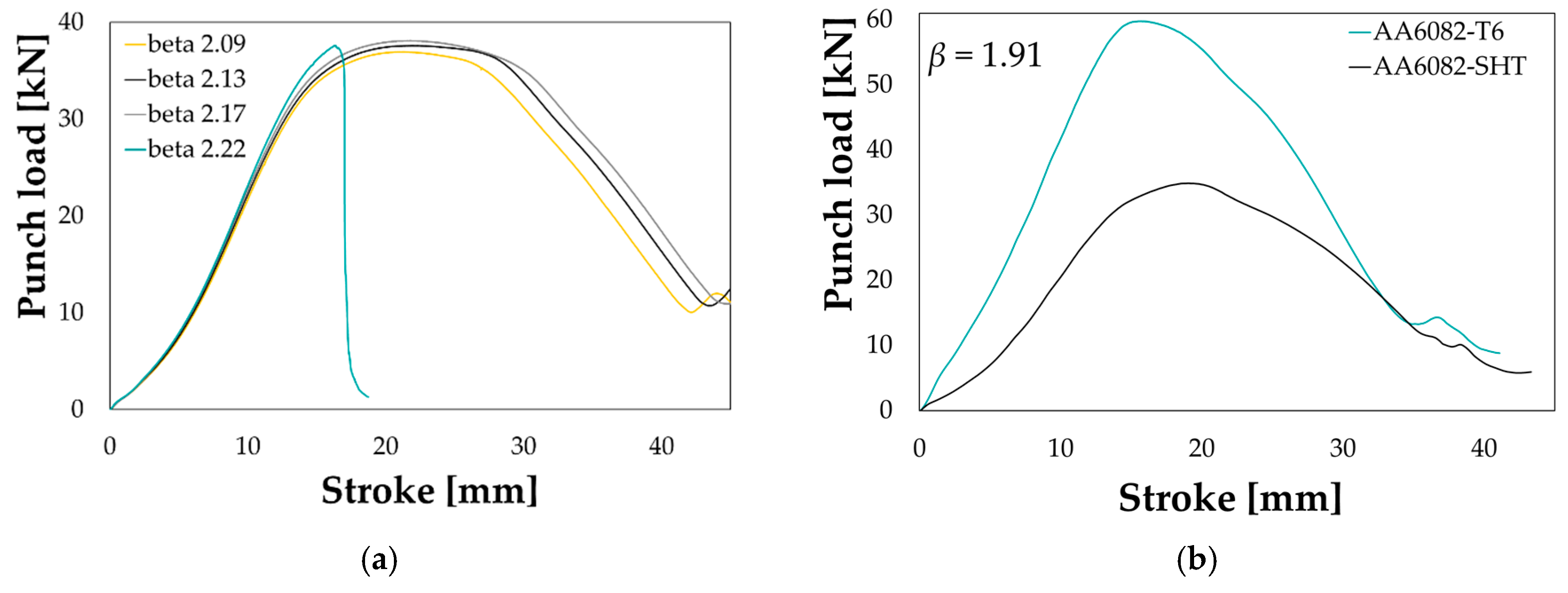 Materials 13 01576 g017