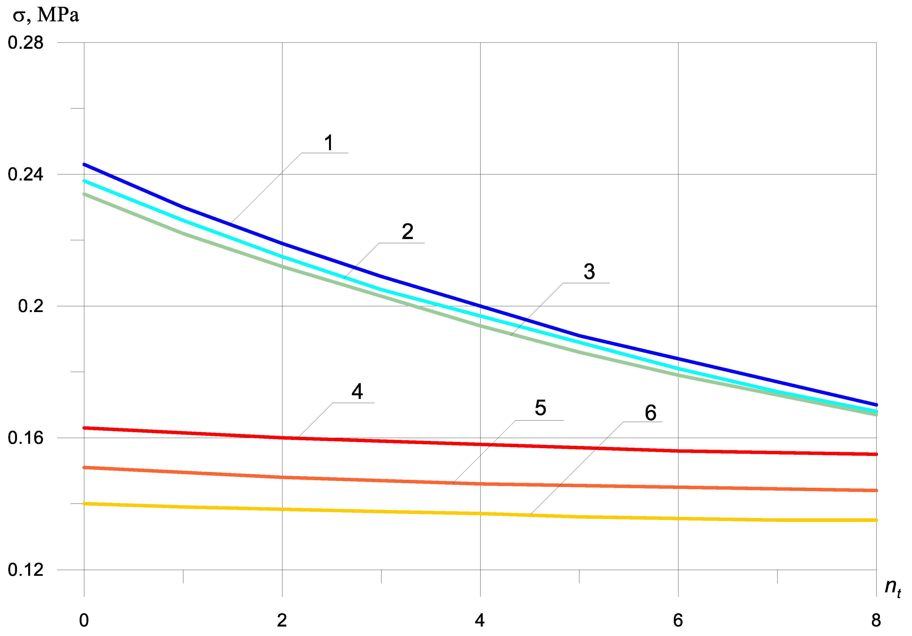 Materials 13 01579 g005