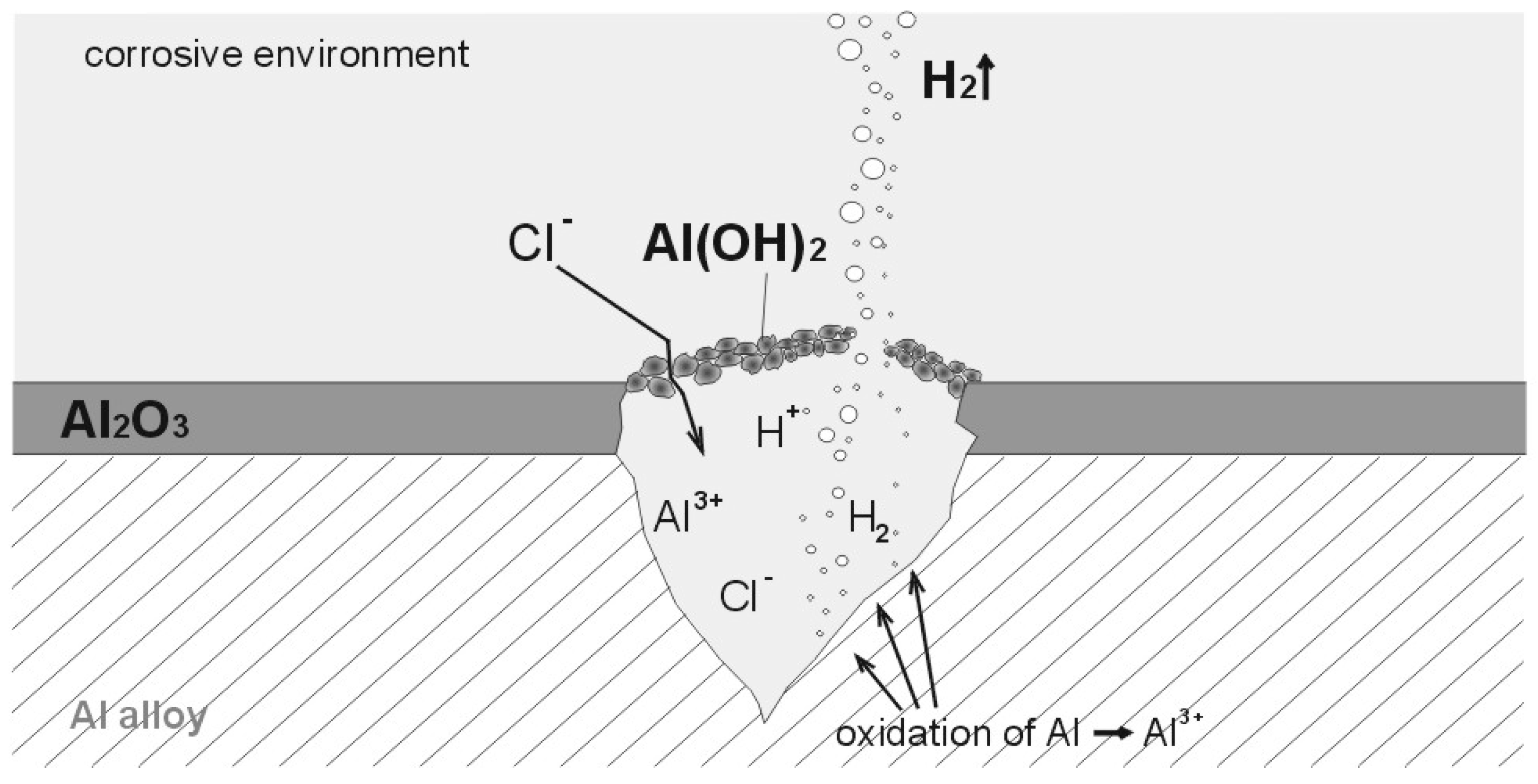Materials 13 01580 g002 Materials 13 01580 g002