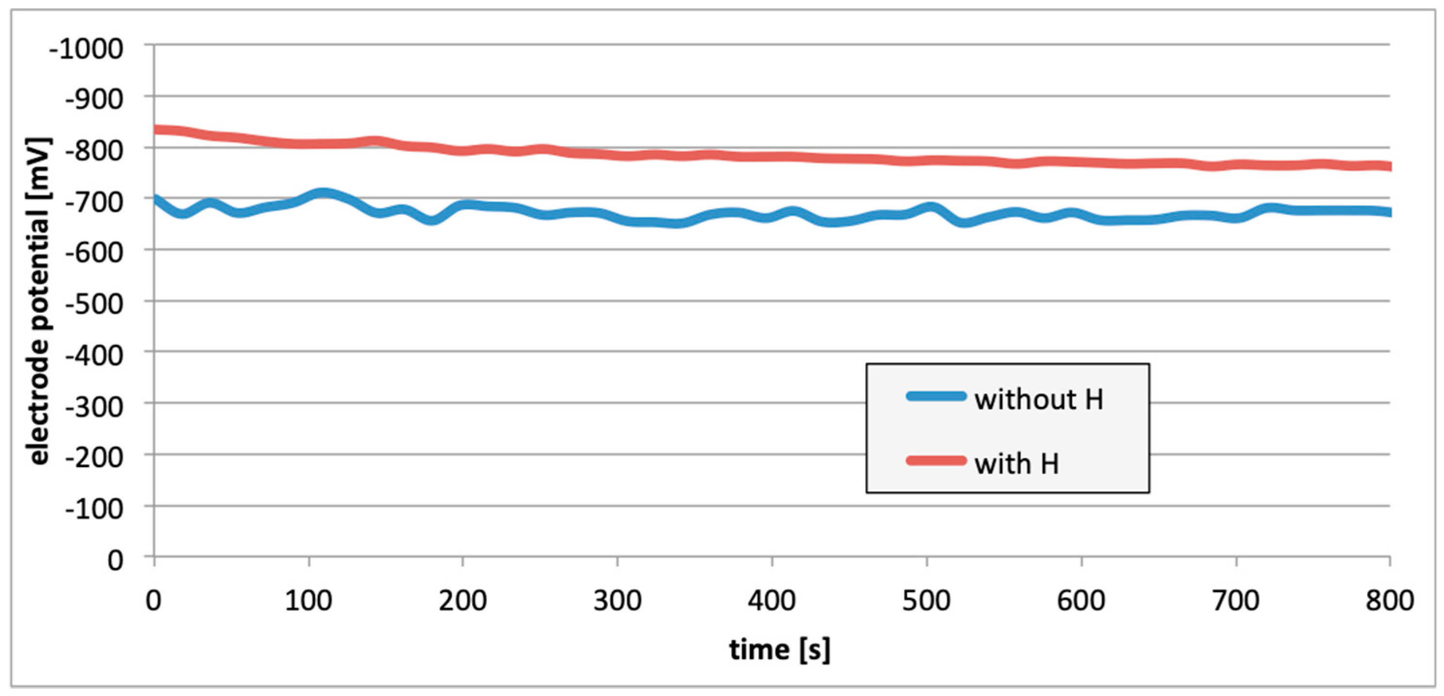 Materials 13 01580 g007 Materials 13 01580 g007