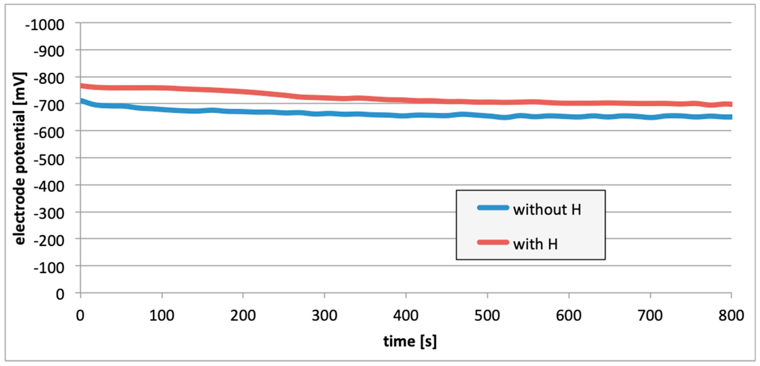 Materials 13 01580 g009 Materials 13 01580 g009