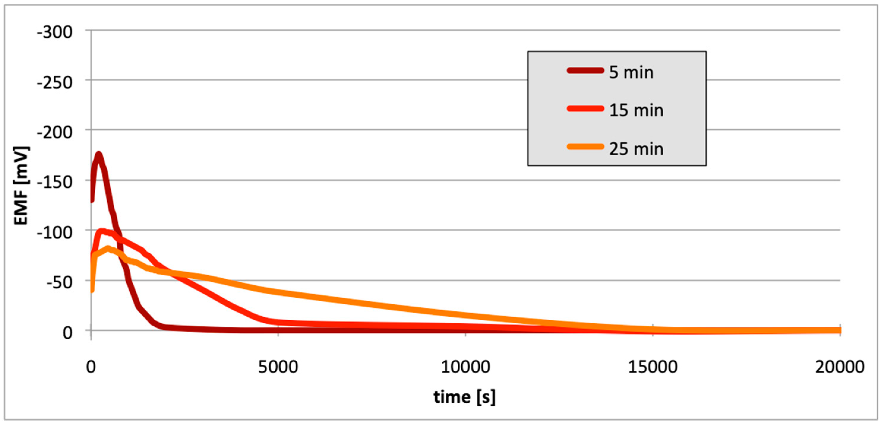 Materials 13 01580 g010 Materials 13 01580 g010