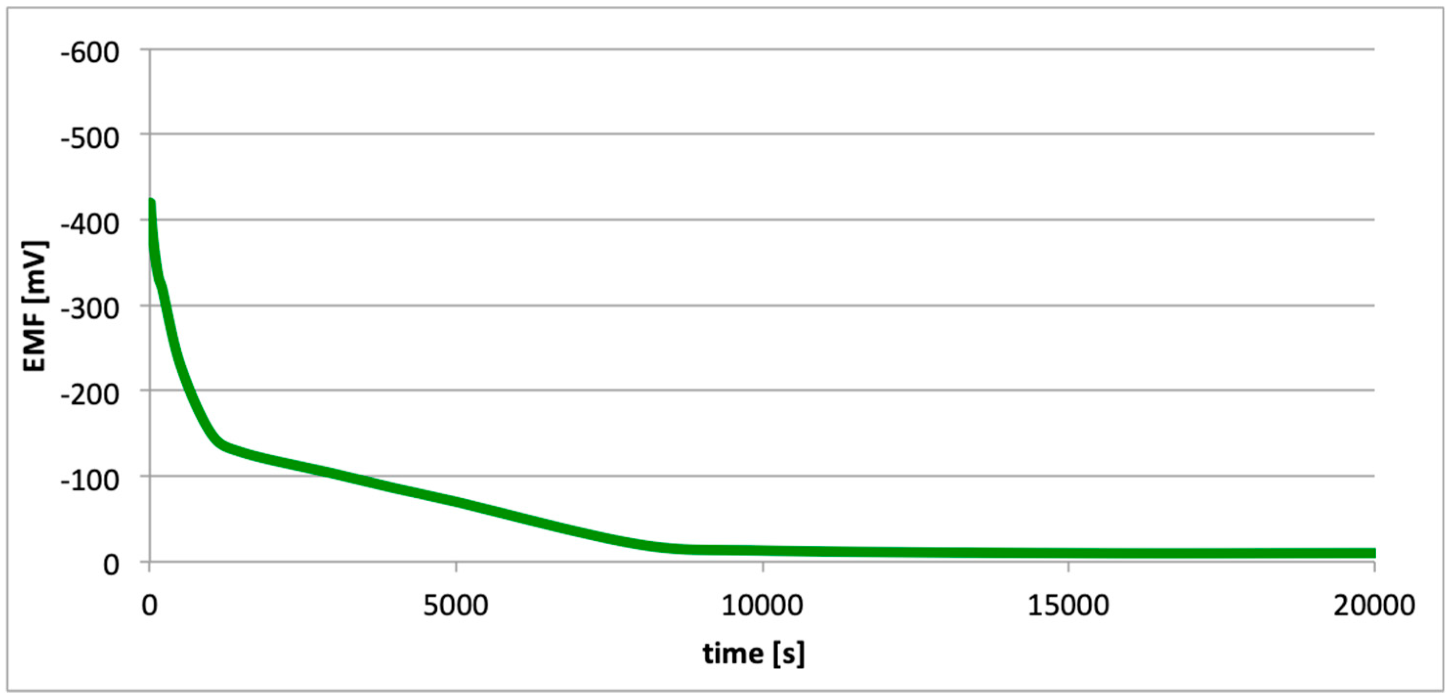 Materials 13 01580 g017 Materials 13 01580 g017