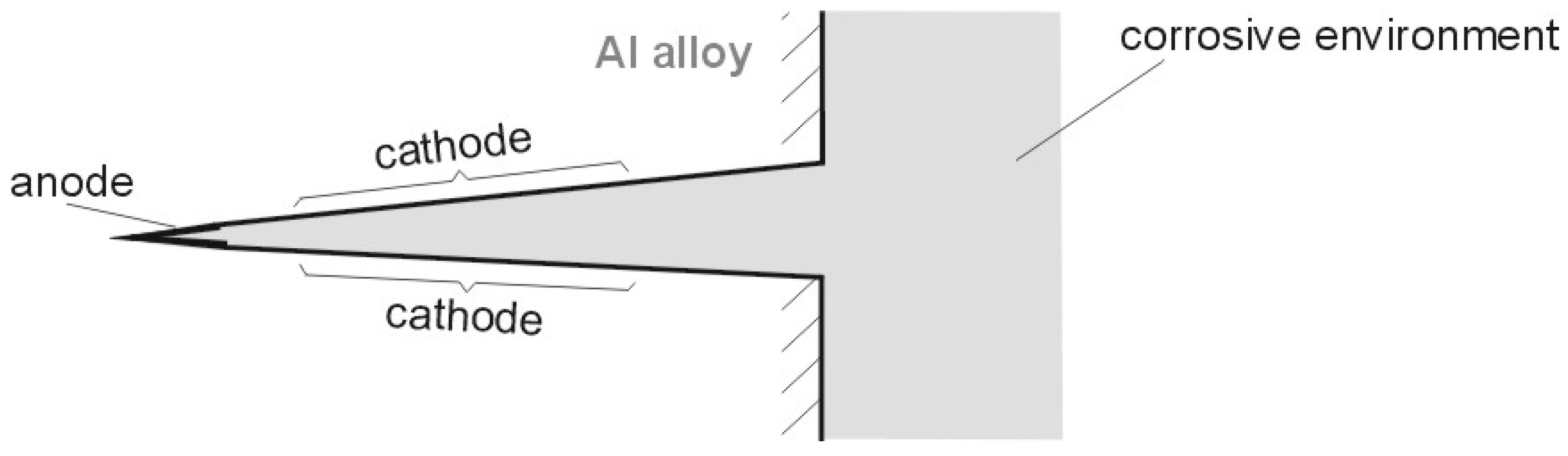 Materials 13 01580 g020 Materials 13 01580 g020