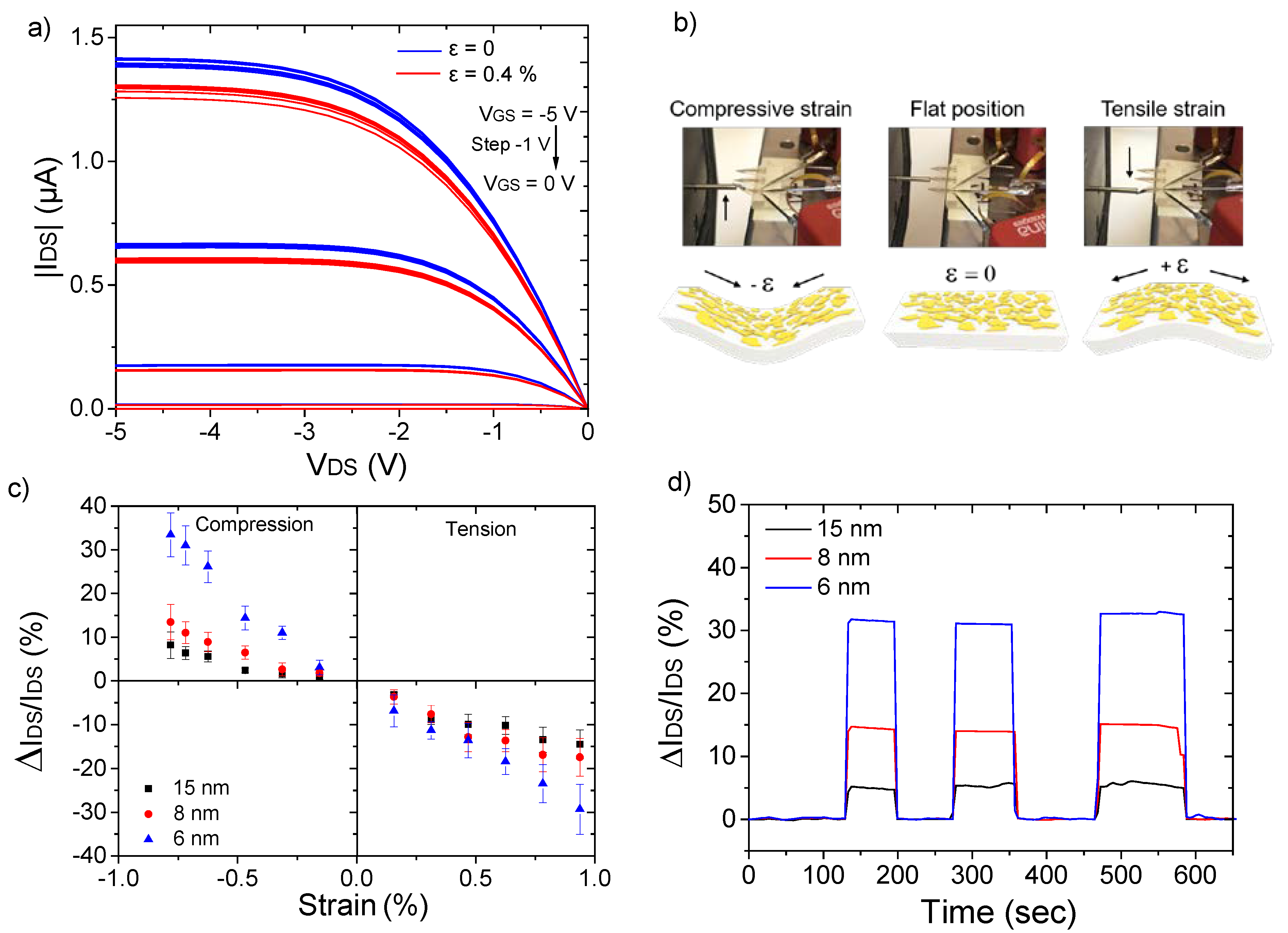 Materials 13 01583 g002 Materials 13 01583 g002