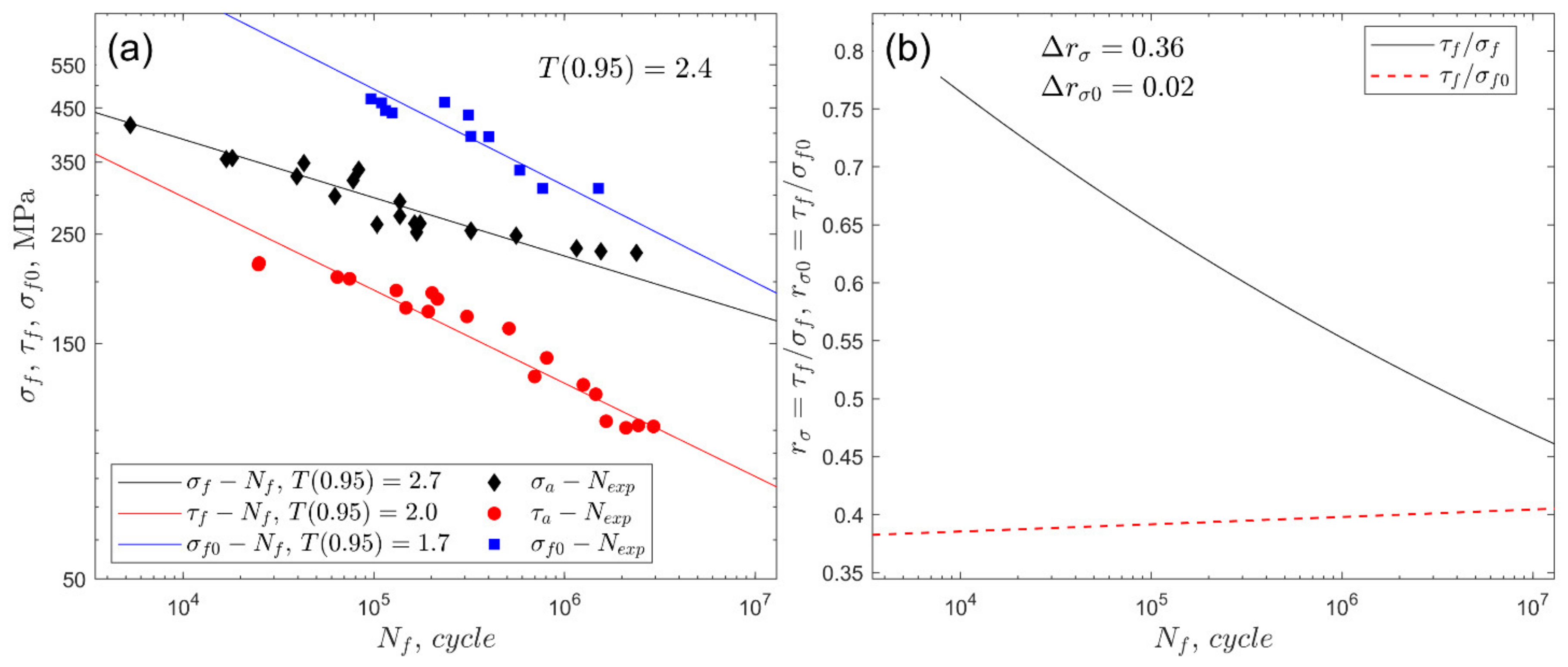 Materials 13 01587 g003