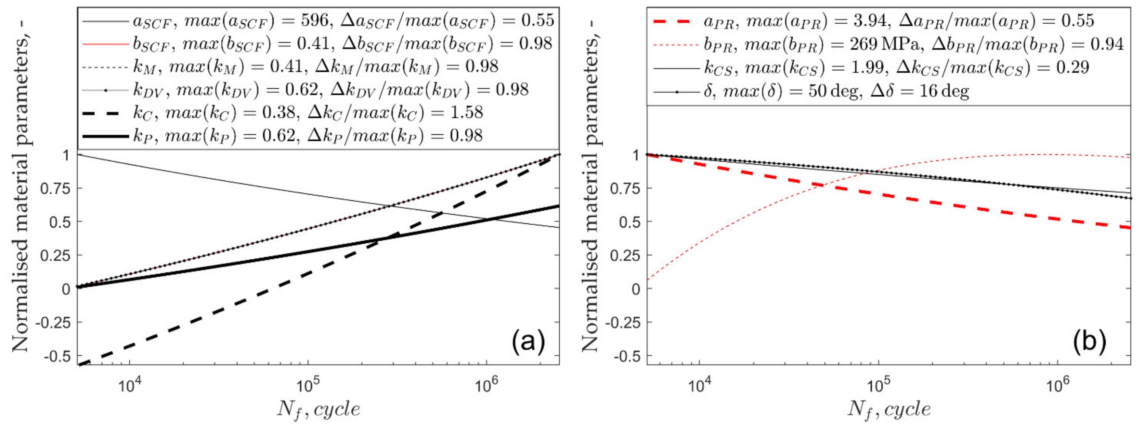 Materials 13 01587 g004
