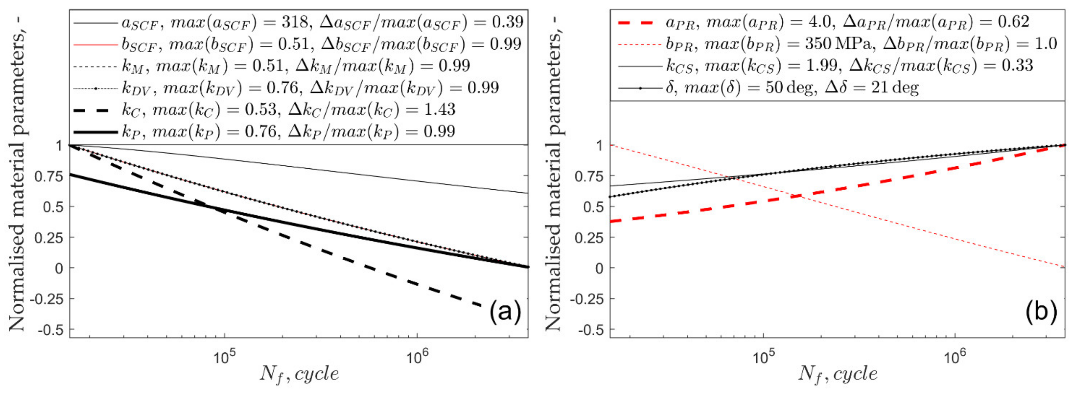 Materials 13 01587 g005