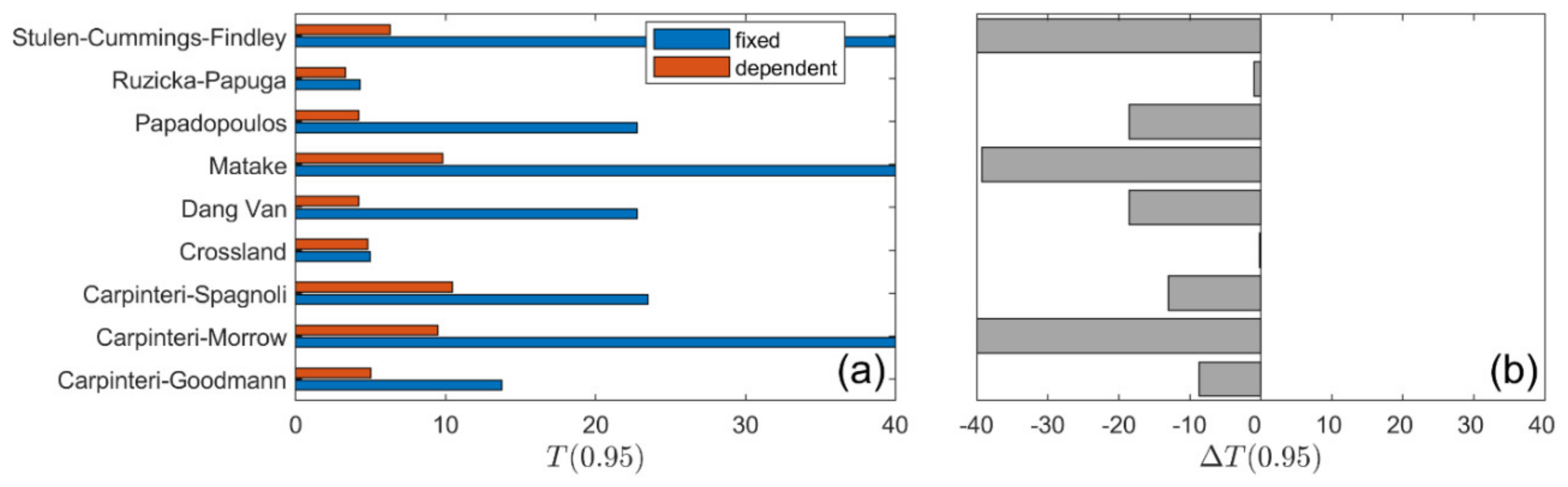Materials 13 01587 g010