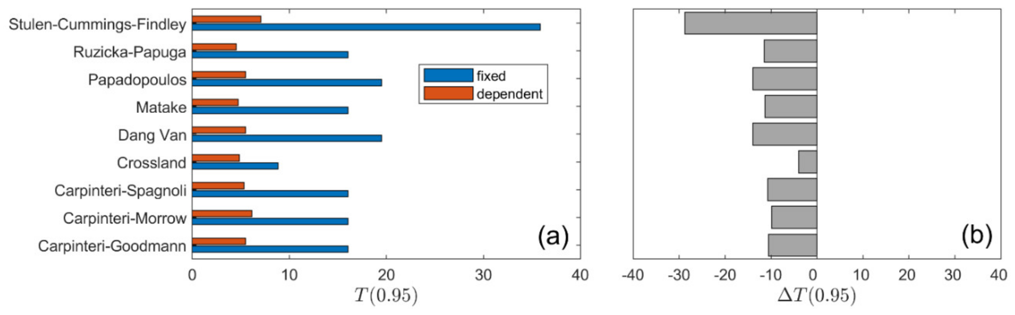Materials 13 01587 g011