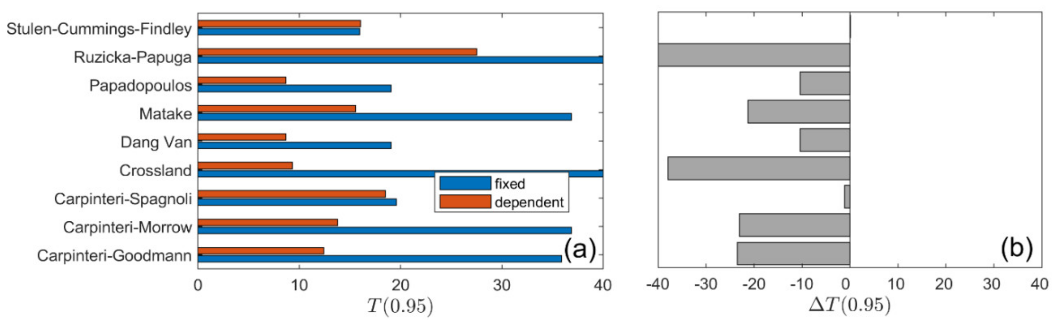Materials 13 01587 g012