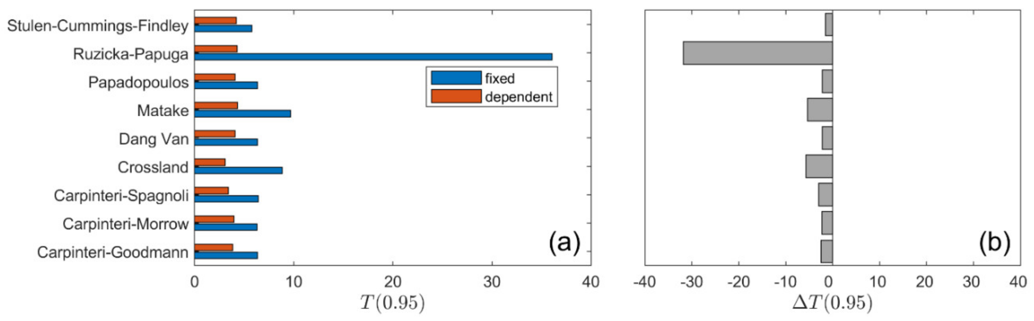 Materials 13 01587 g013