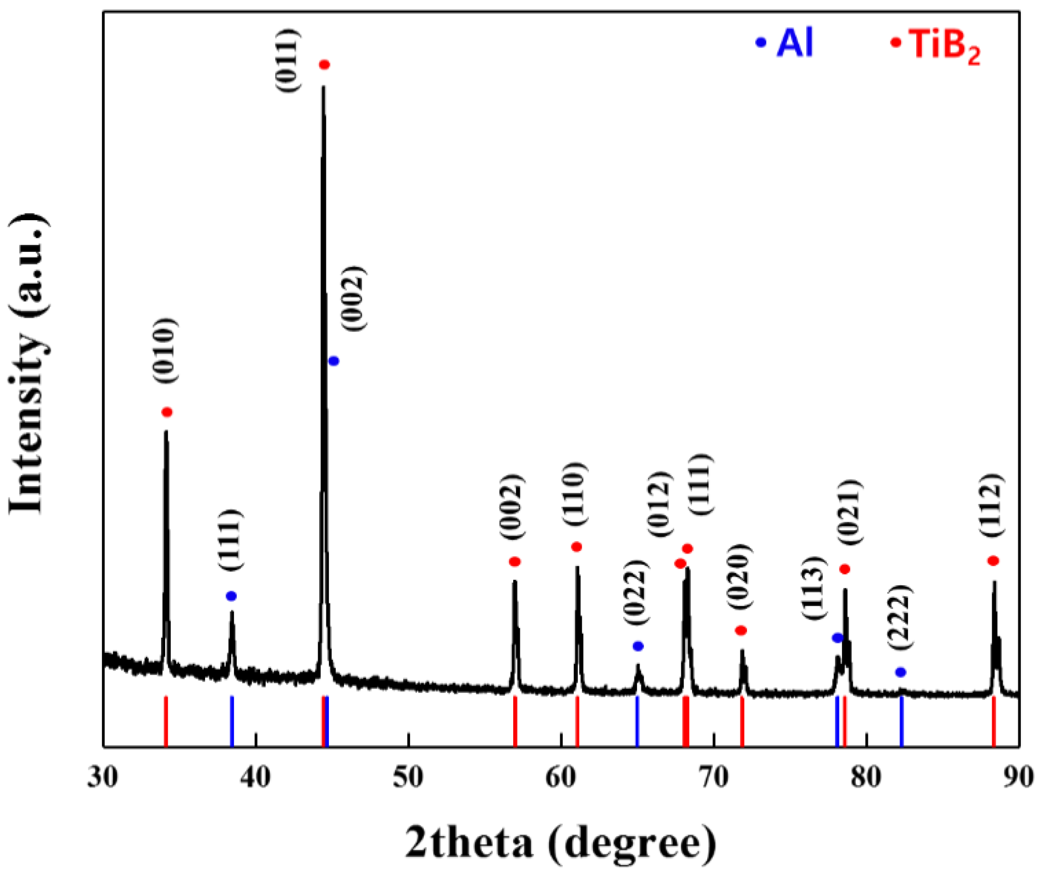 Materials 13 01588 g005