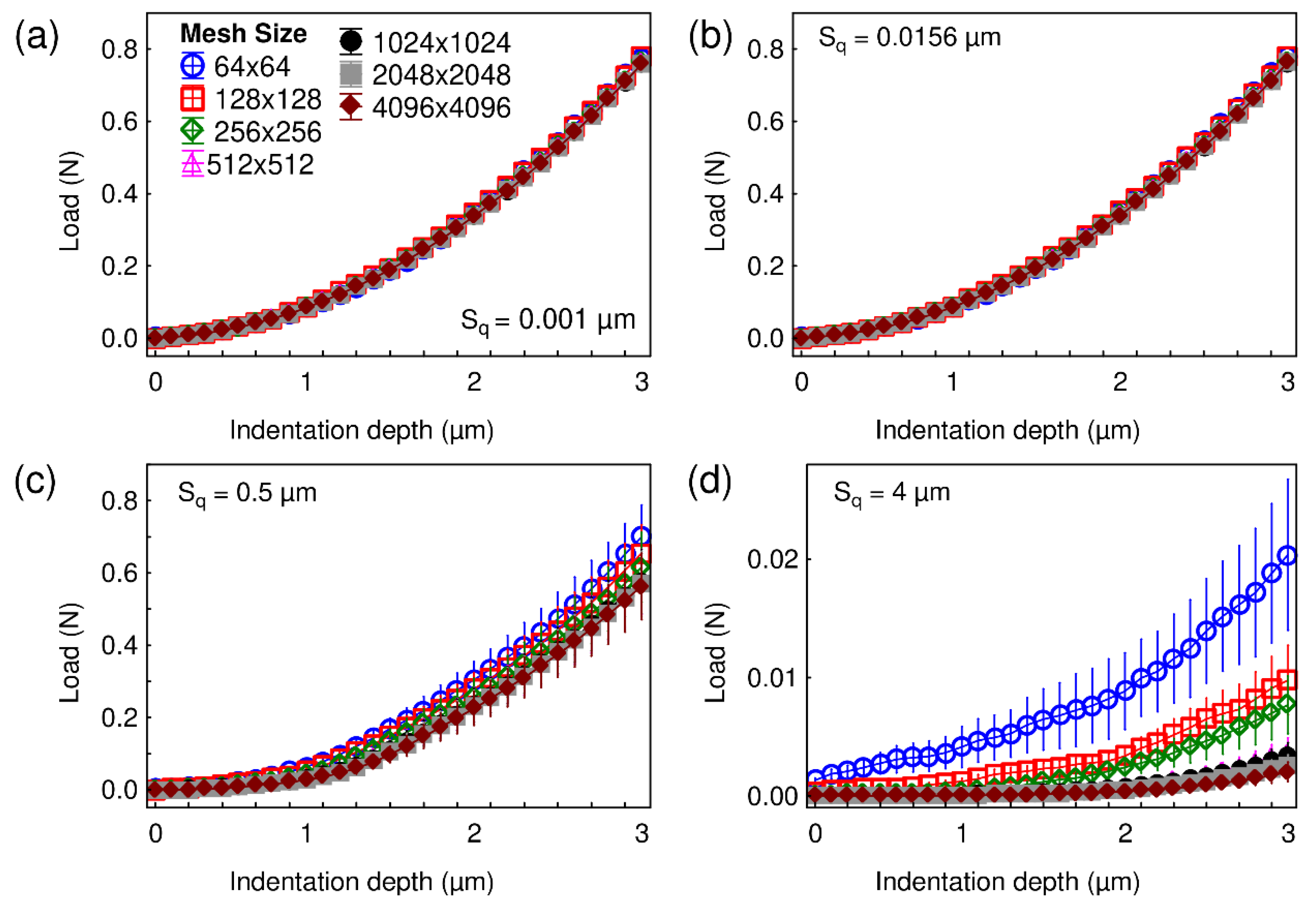 Materials 13 01589 g003