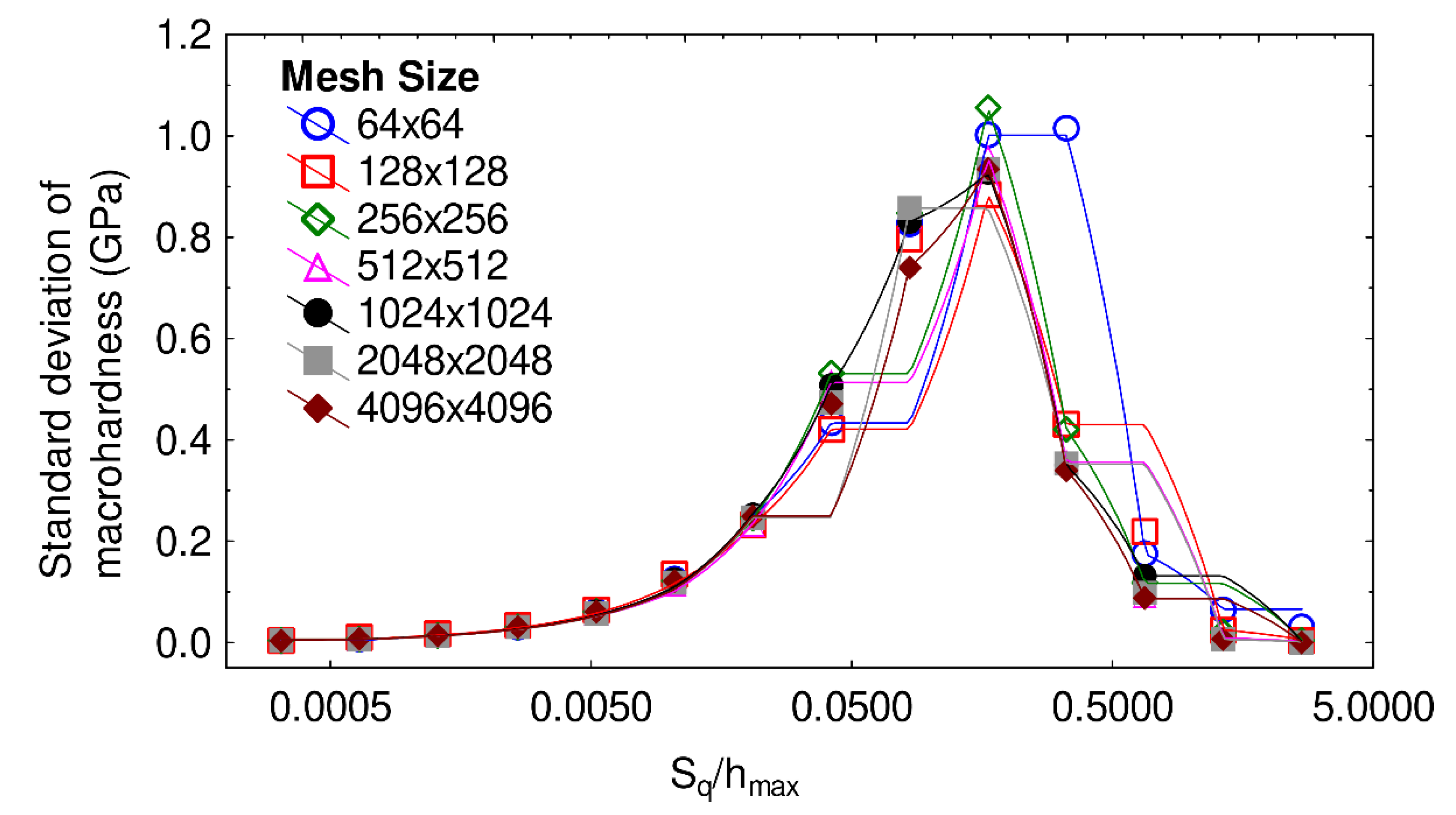 Materials 13 01589 g005