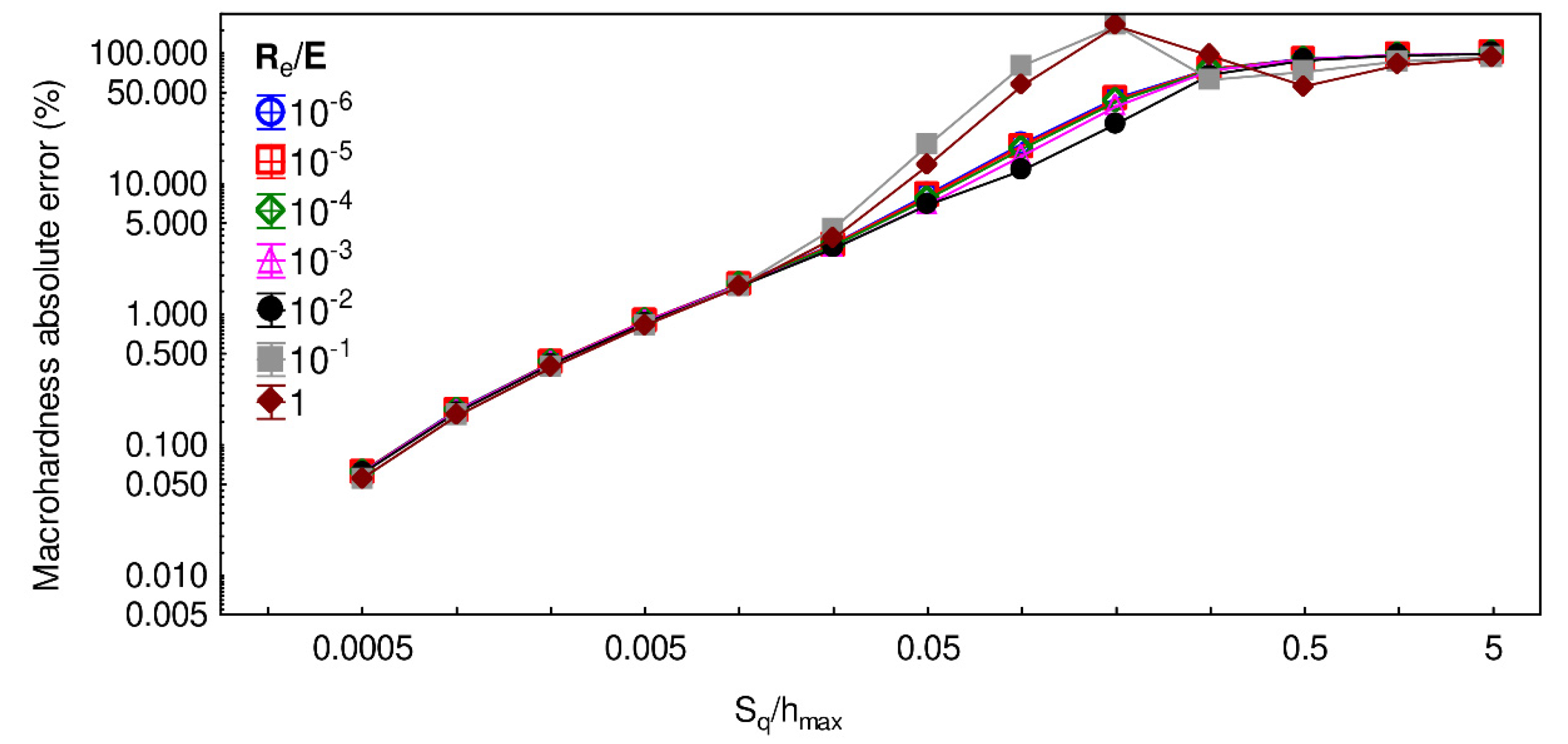 Materials 13 01589 g010