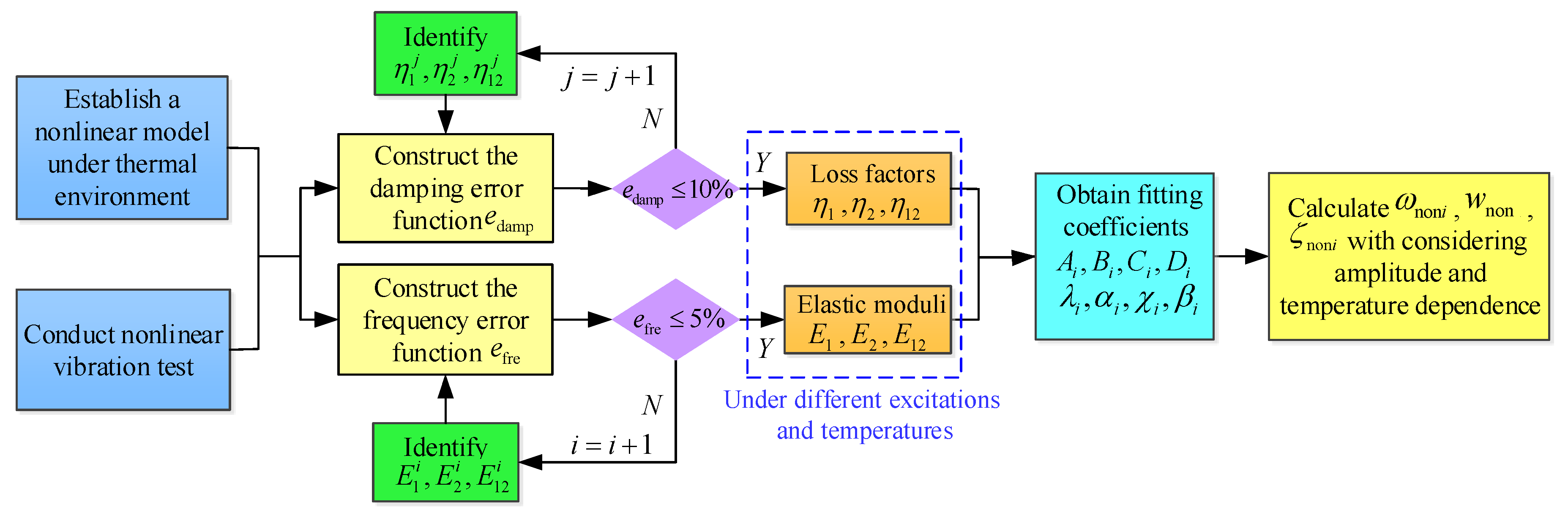 Materials 13 01590 g002