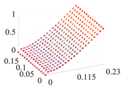 Materials 13 01590 i001 Materials 13 01590 i001