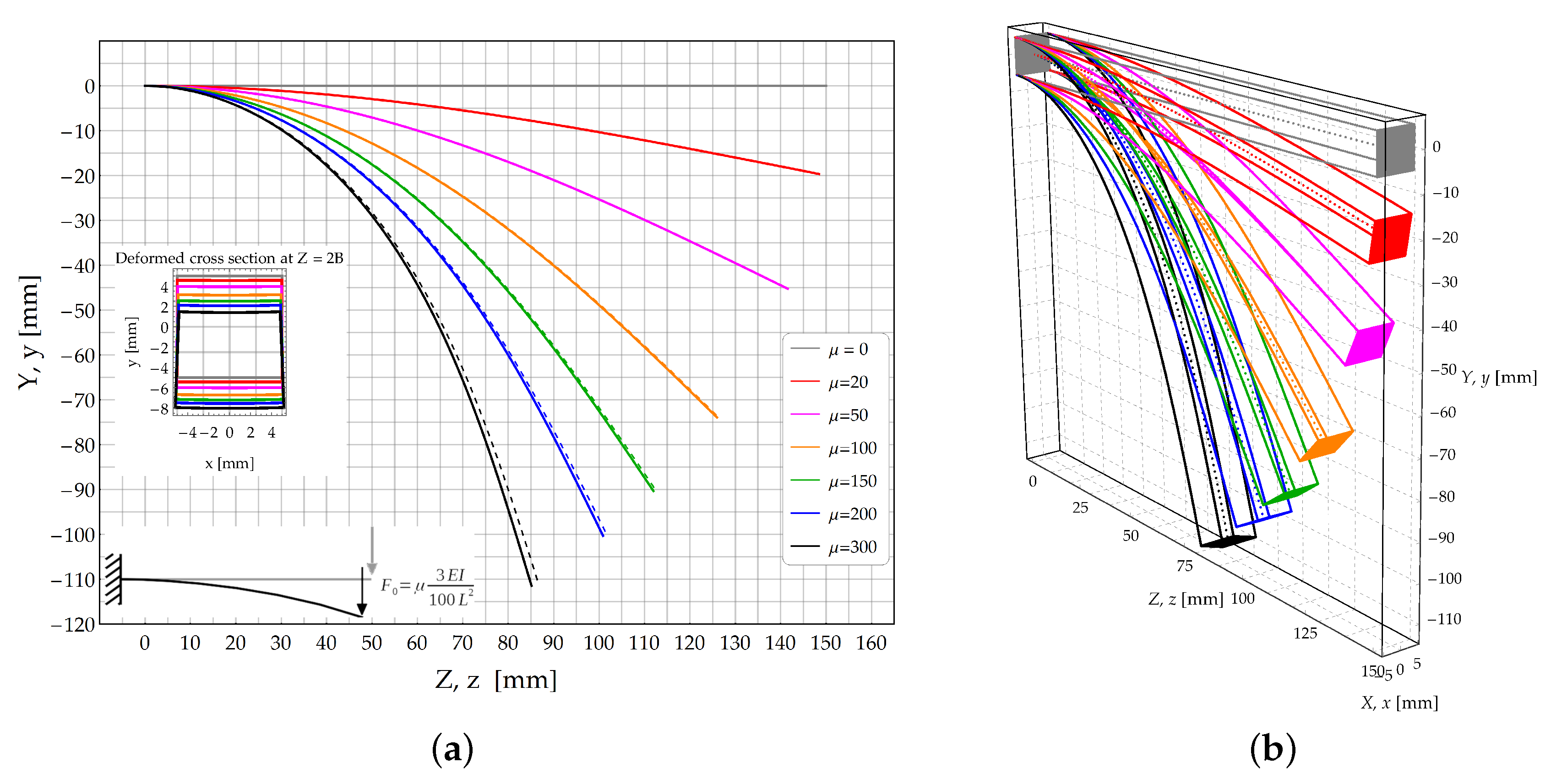Materials 13 01597 g008