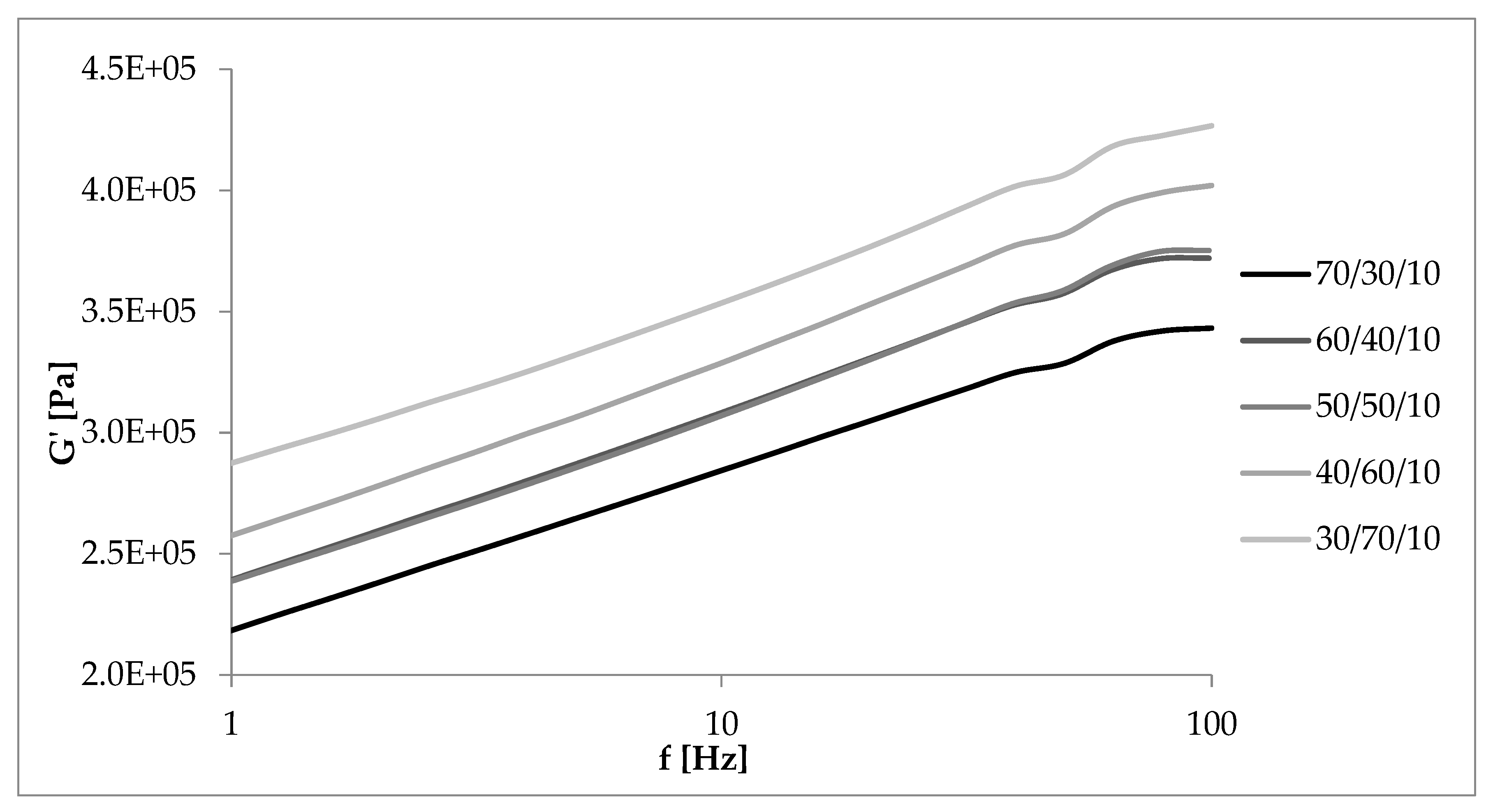 Materials 13 01598 g012
