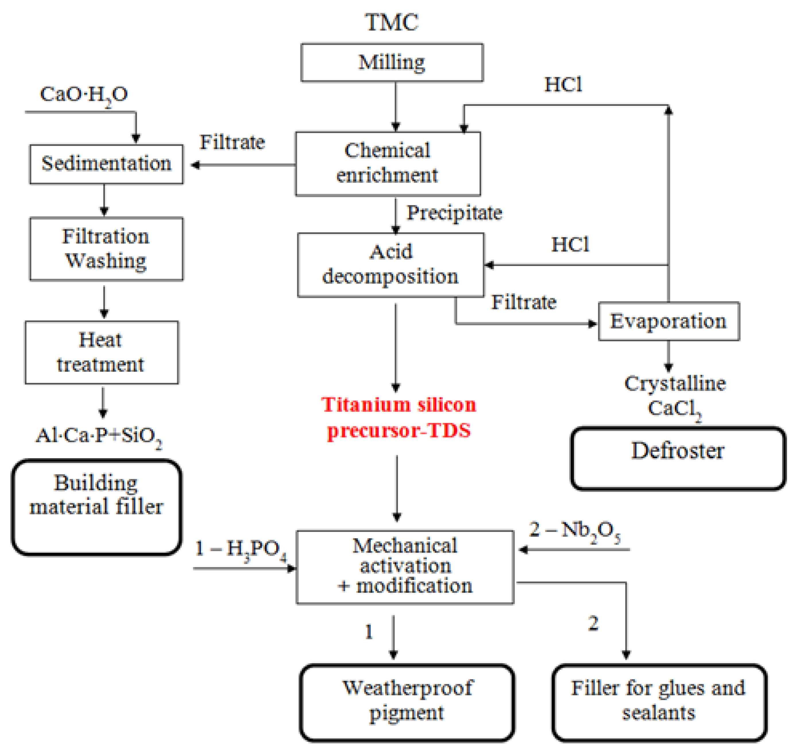 Materials 13 01599 g003