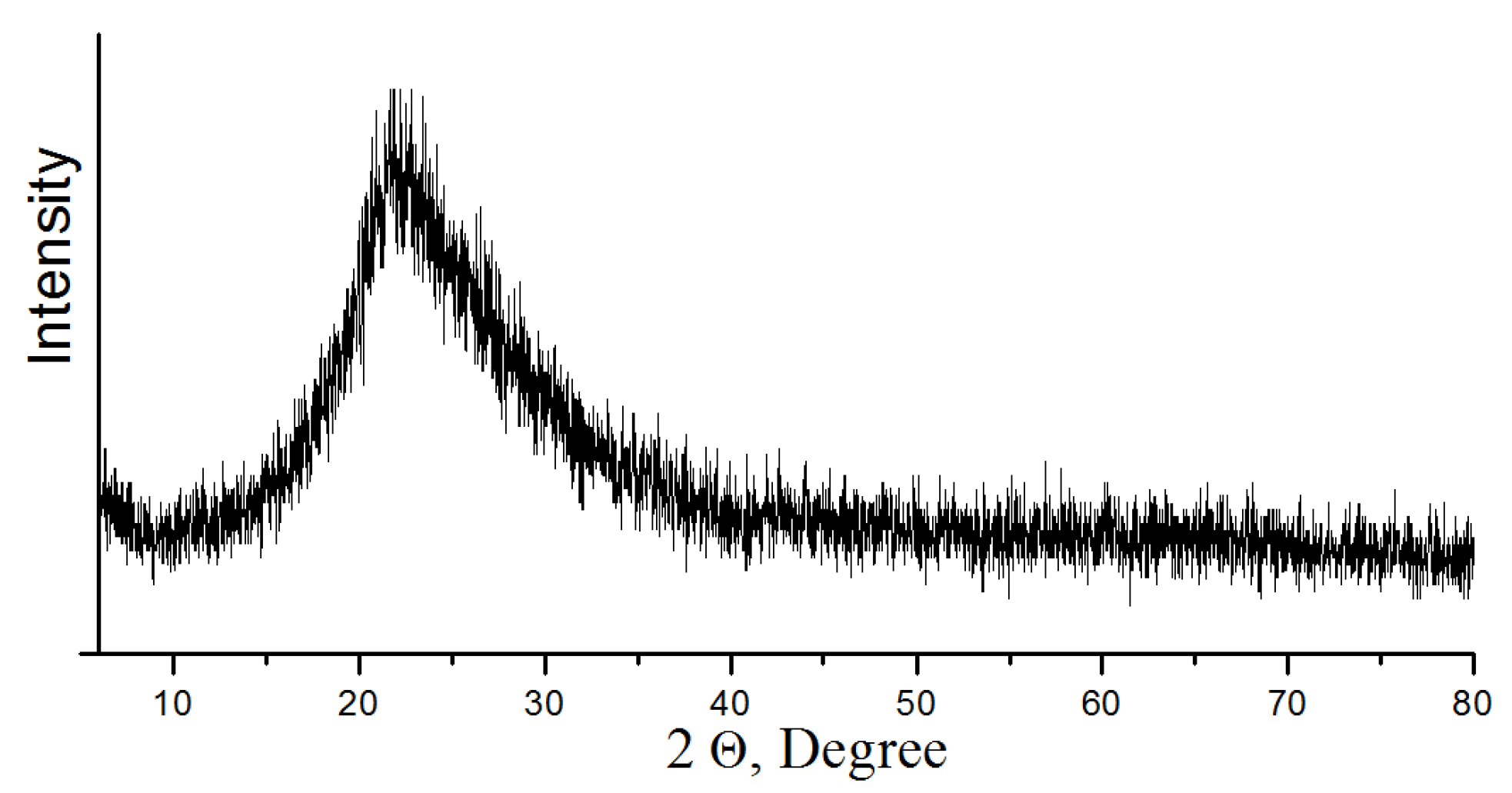 Materials 13 01599 g004