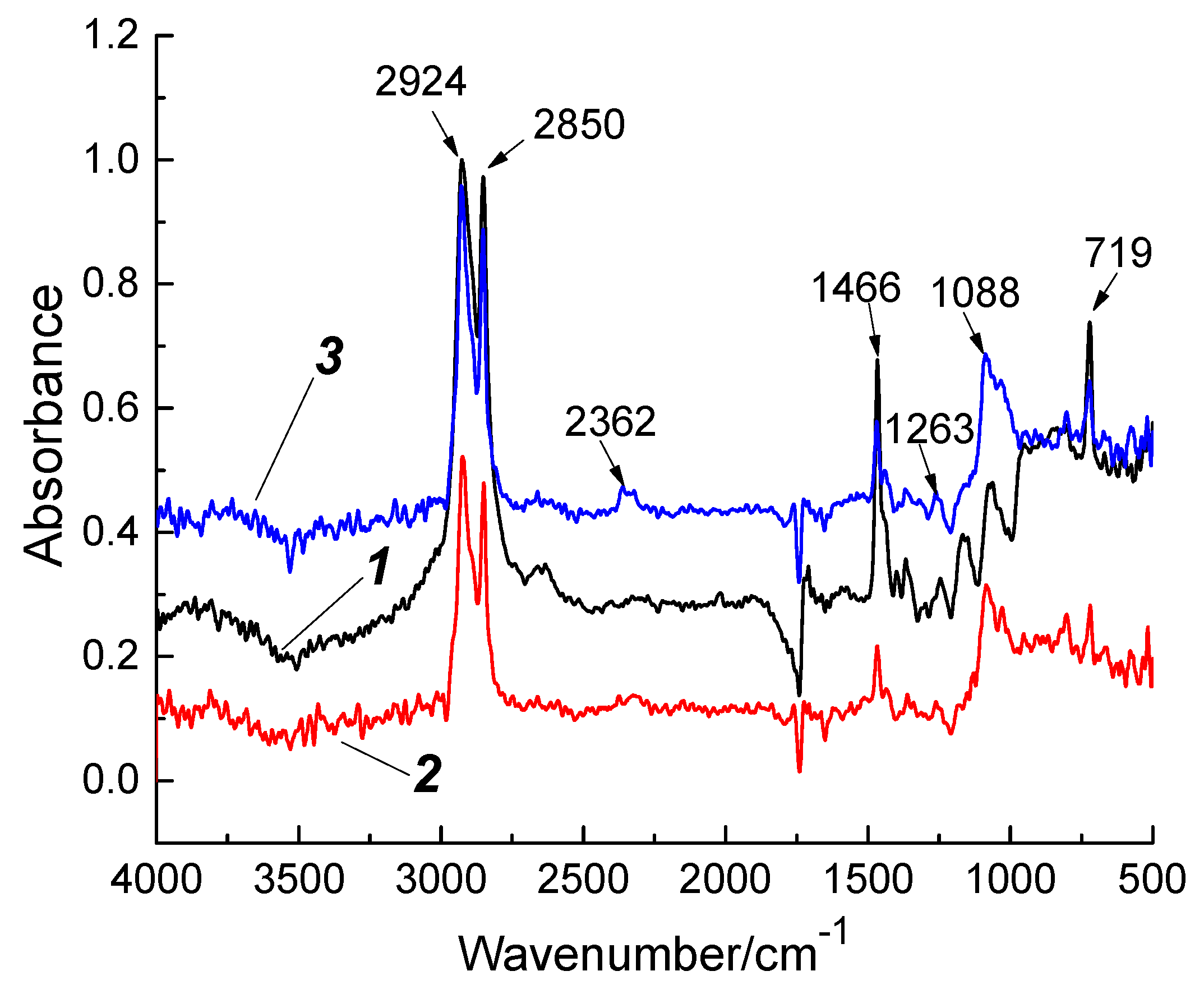 Materials 13 01602 g004