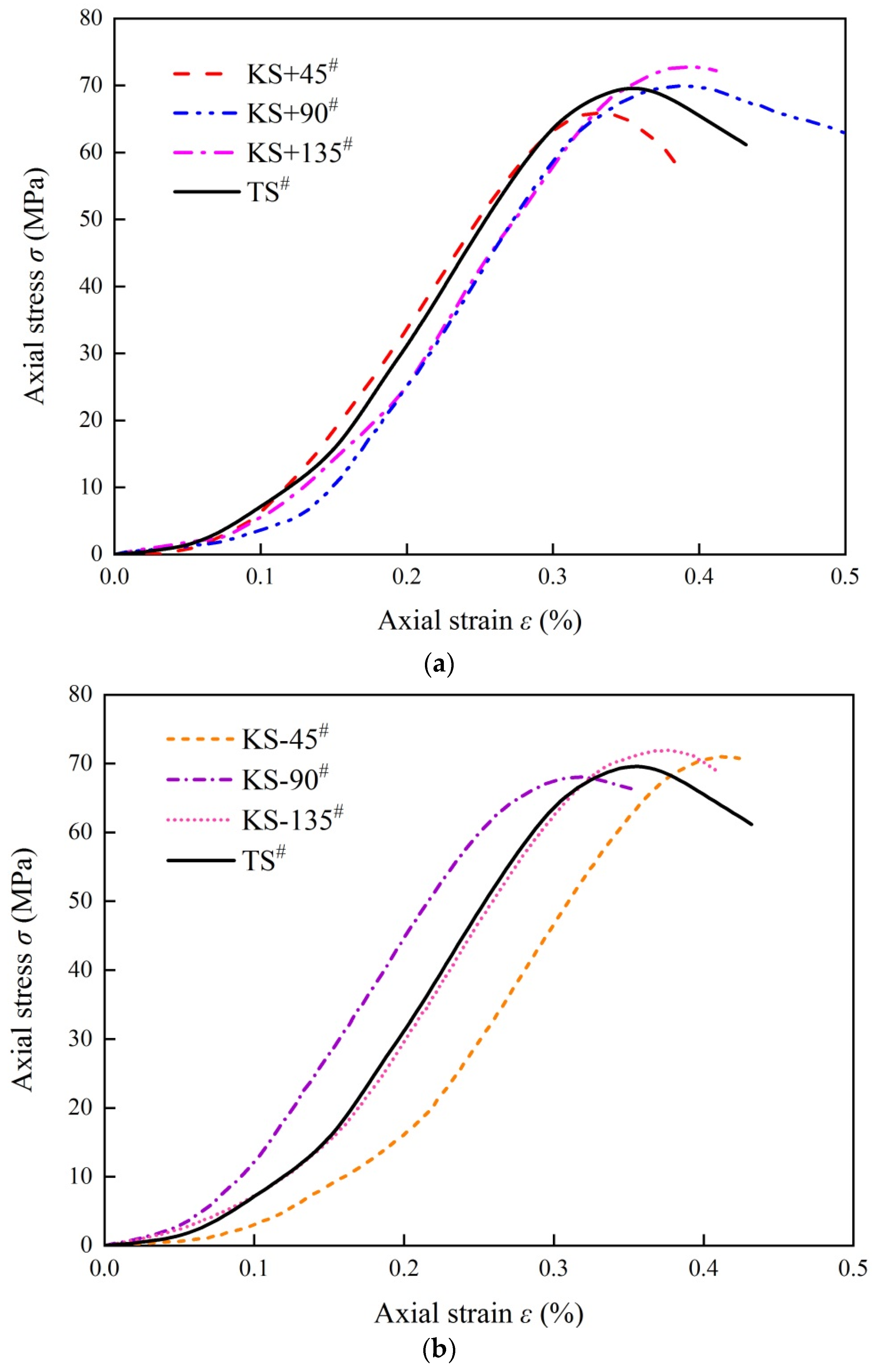 Materials 13 01607 g007