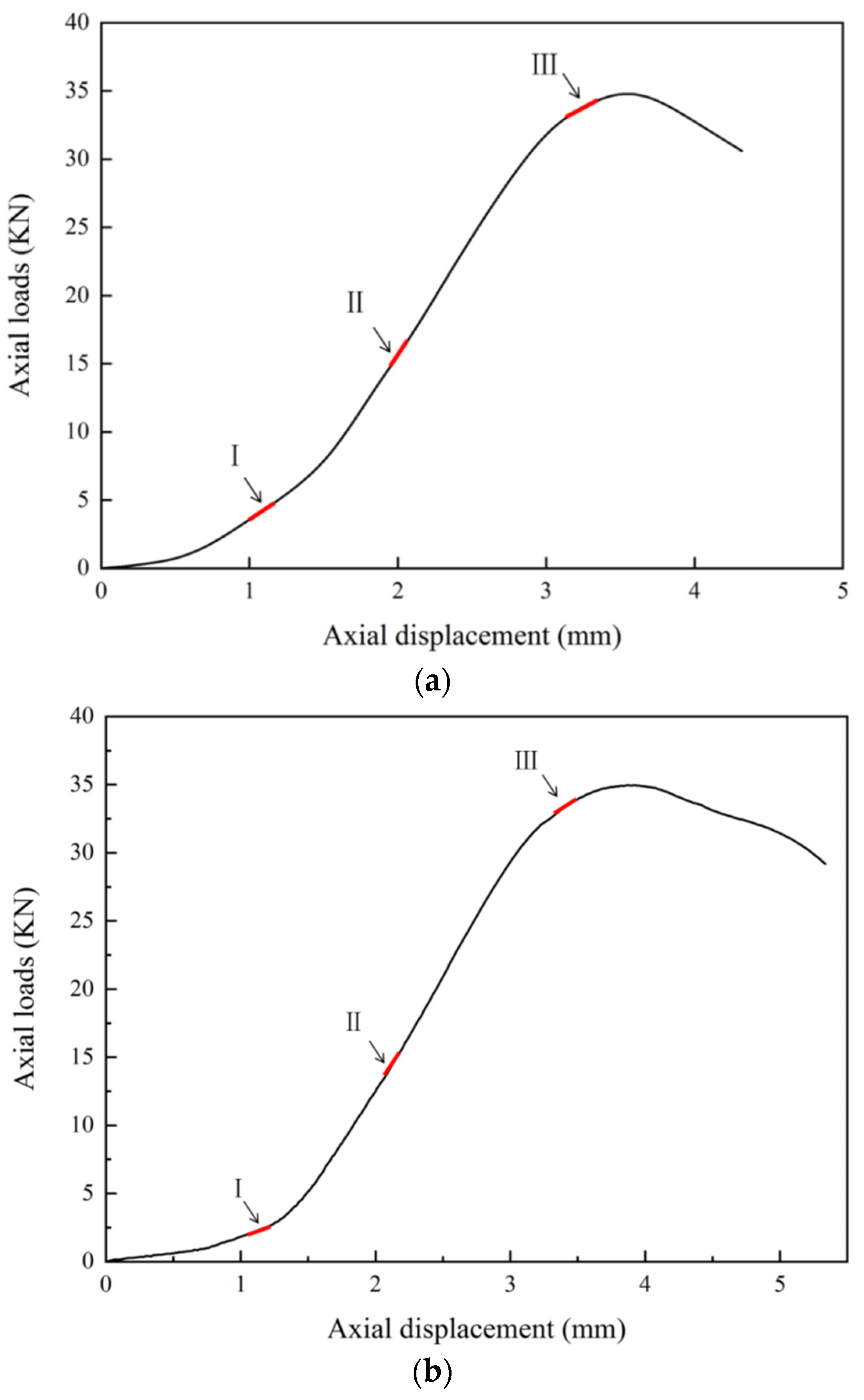 Materials 13 01607 g008a
