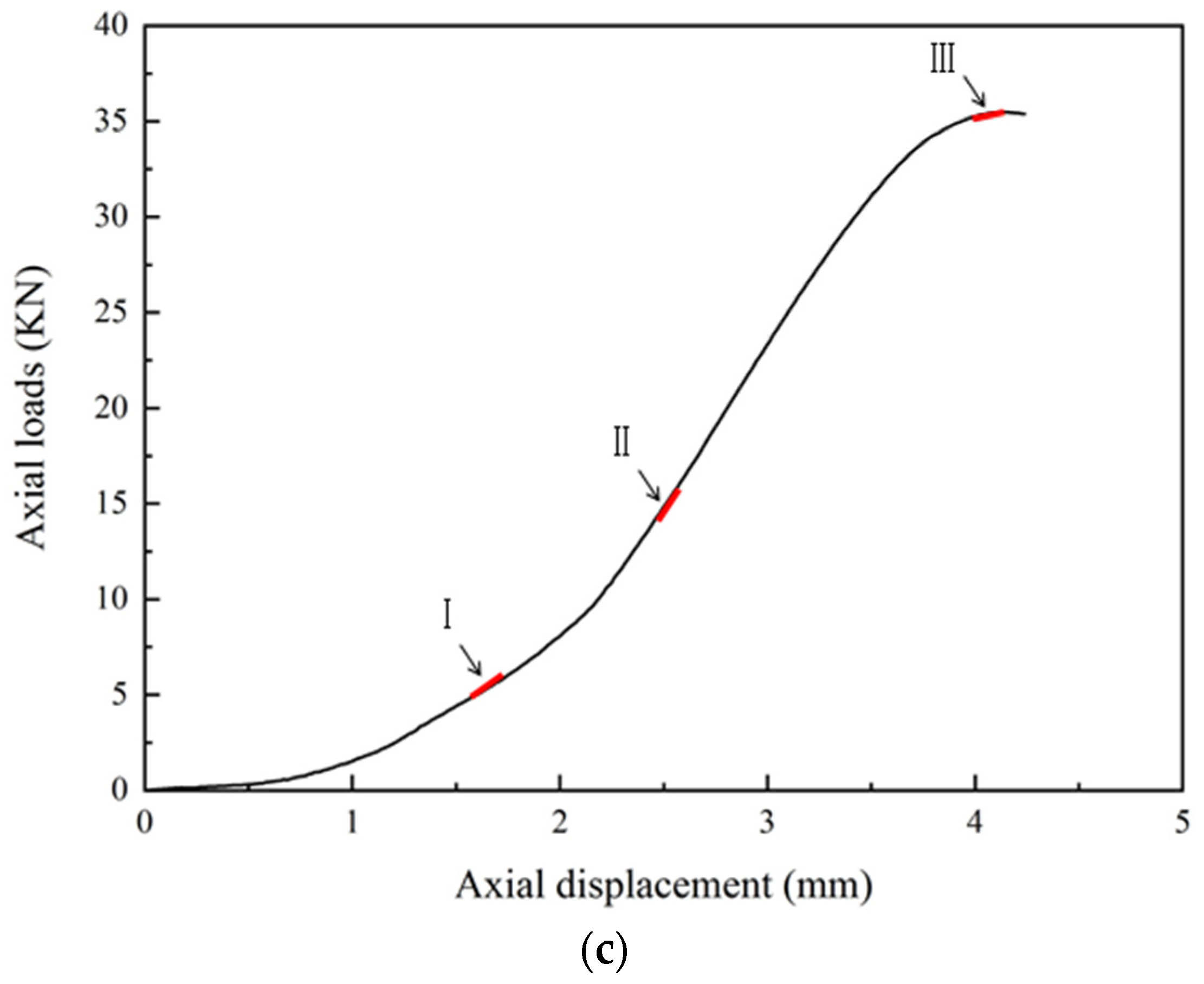 Materials 13 01607 g008b
