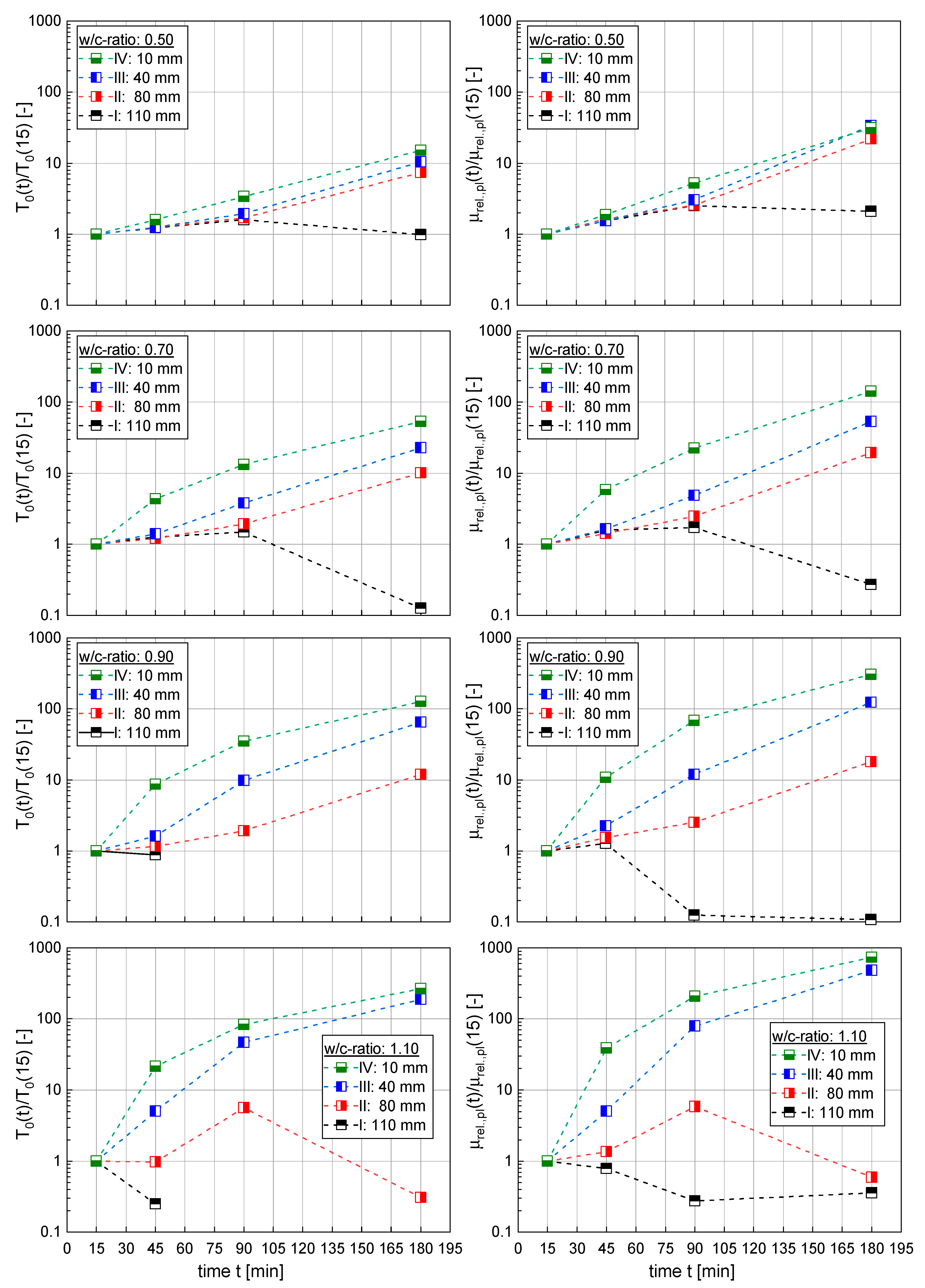 Materials 13 01609 g008
