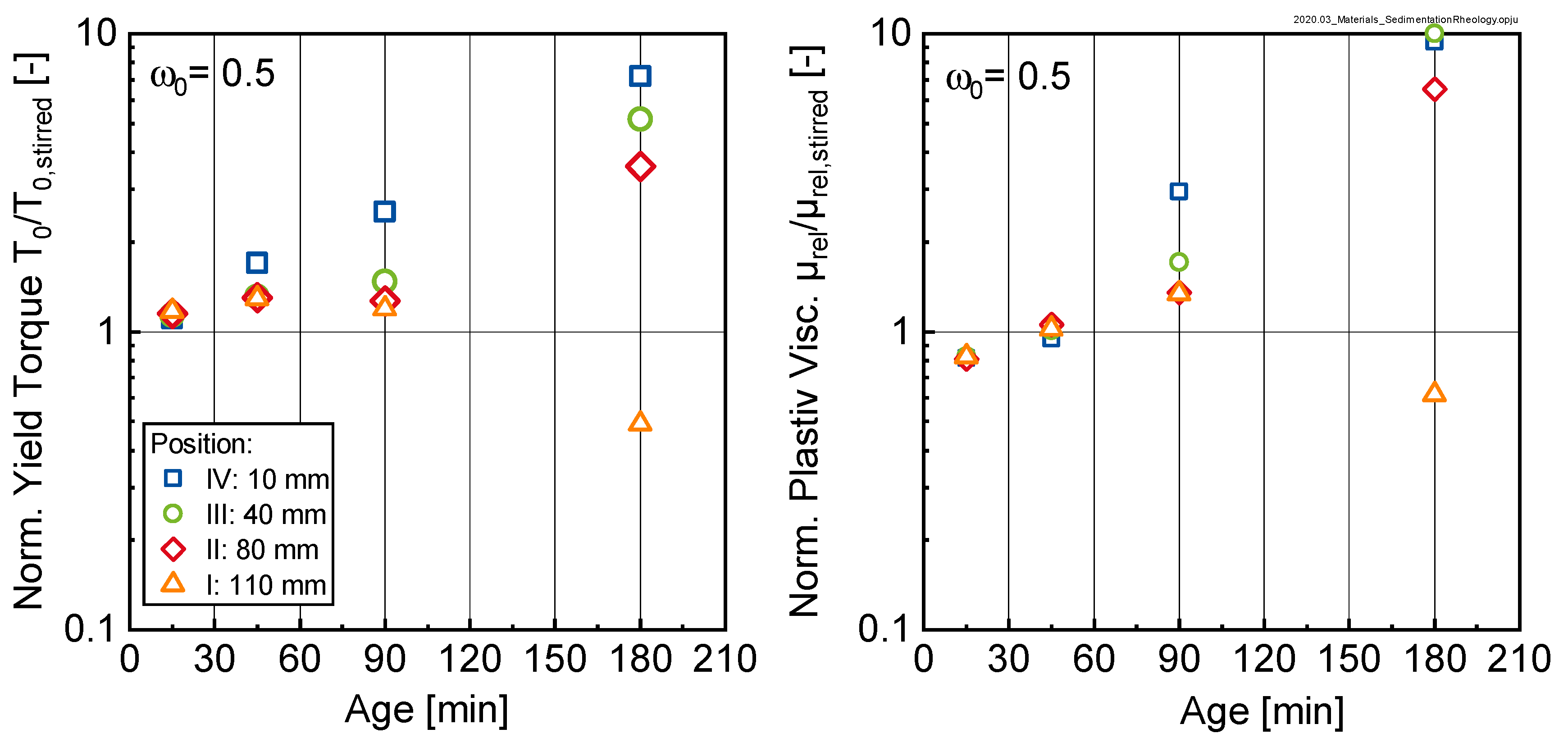 Materials 13 01609 g009