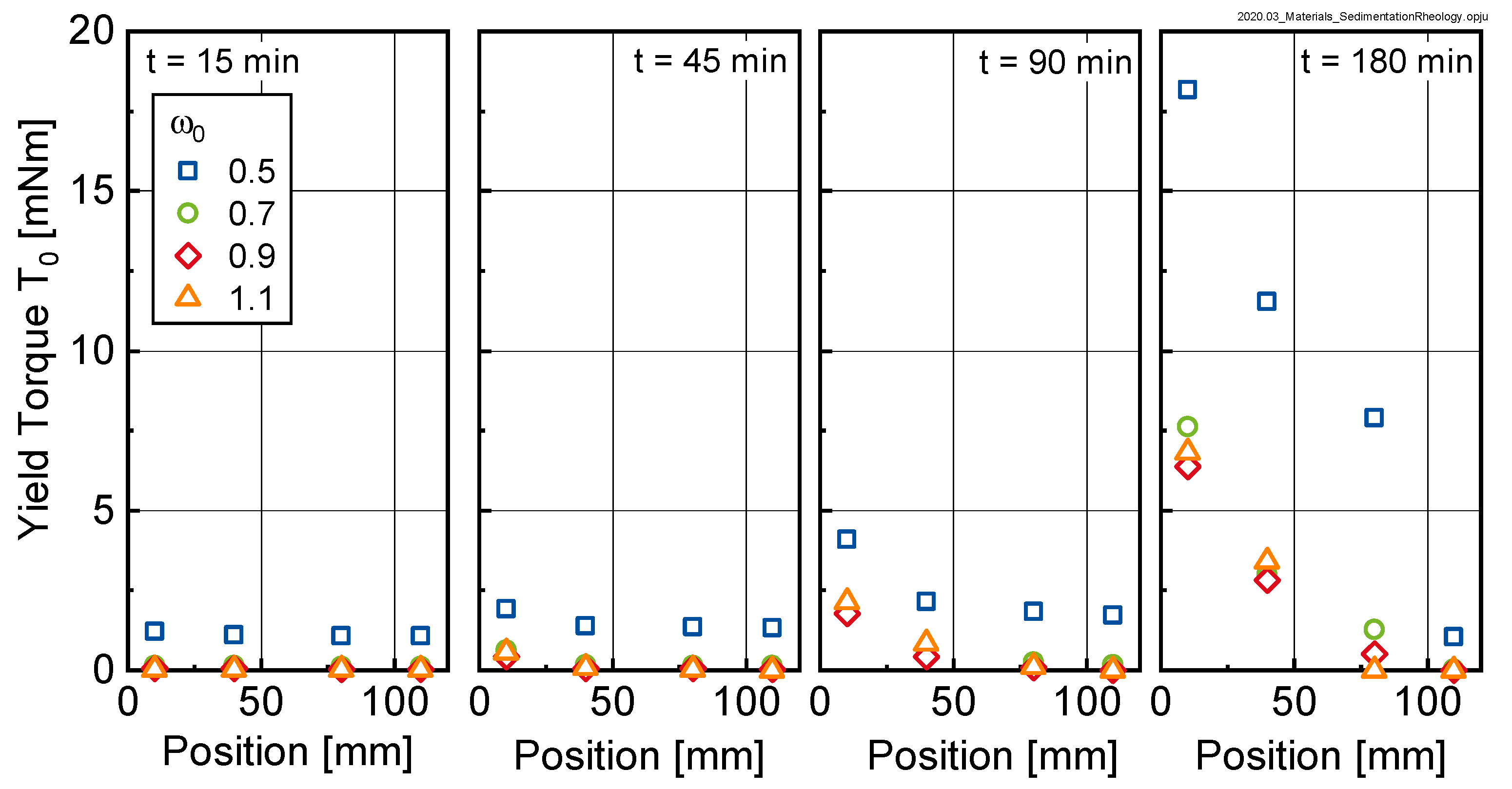 Materials 13 01609 g010