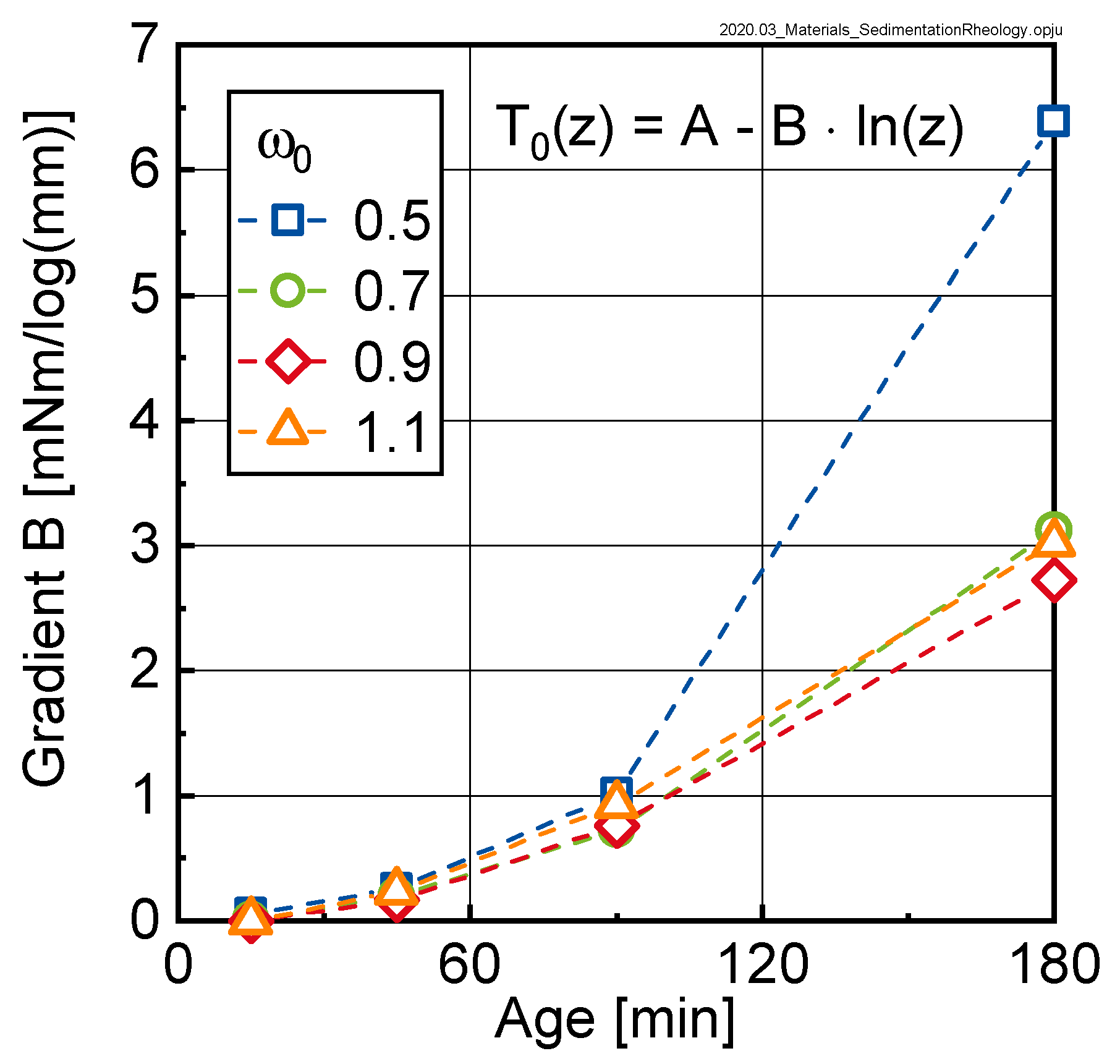 Materials 13 01609 g011