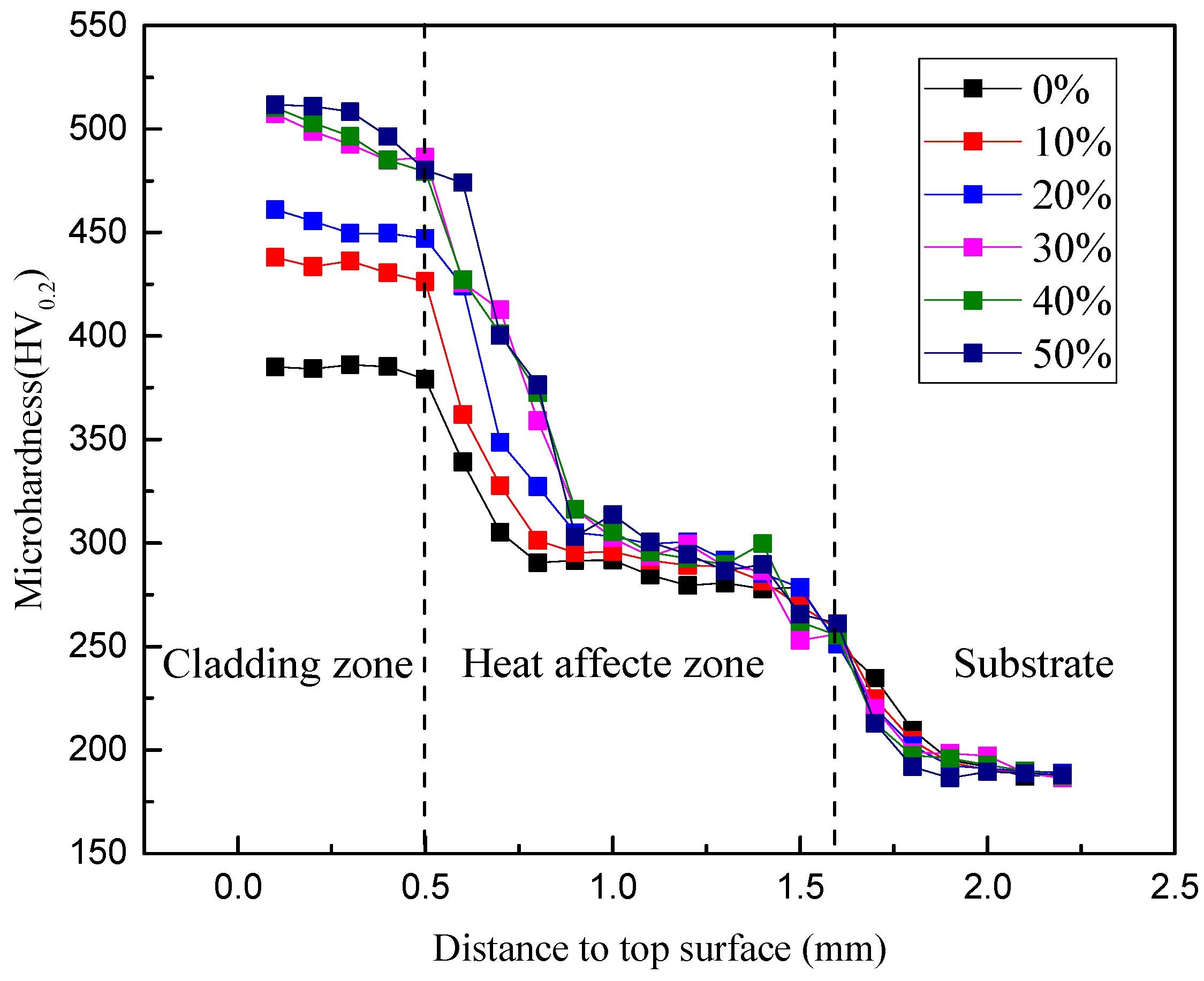 Materials 13 01611 g005