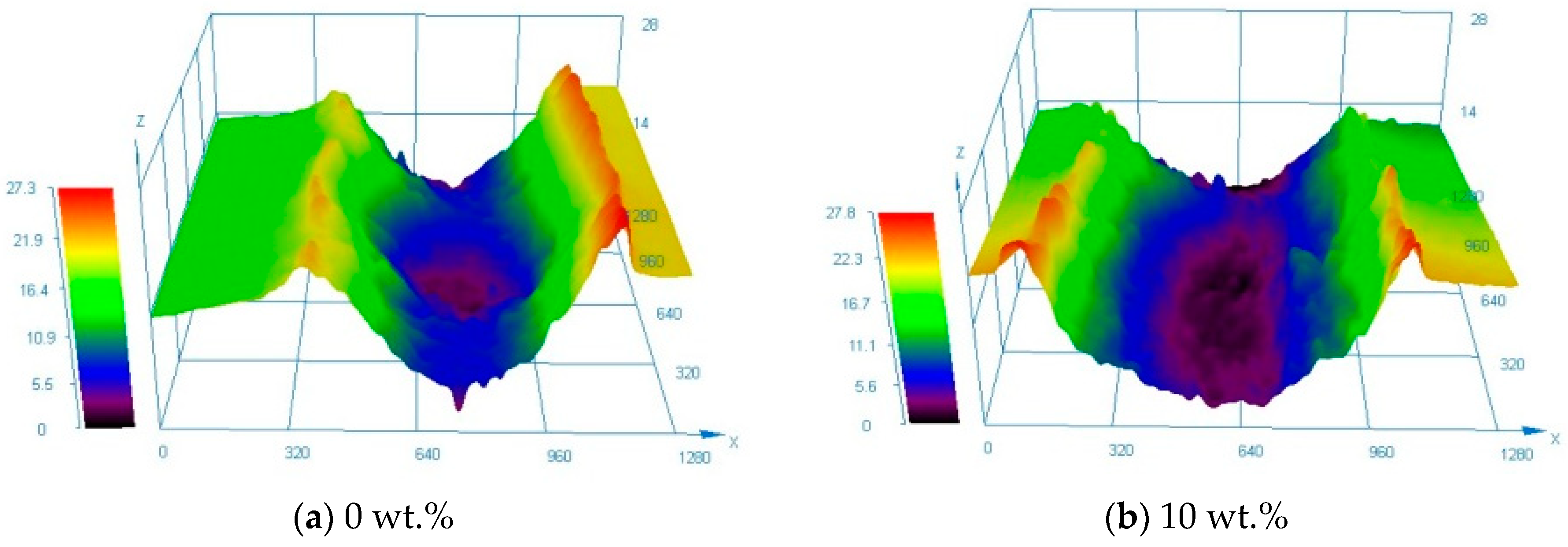 Materials 13 01611 g006a