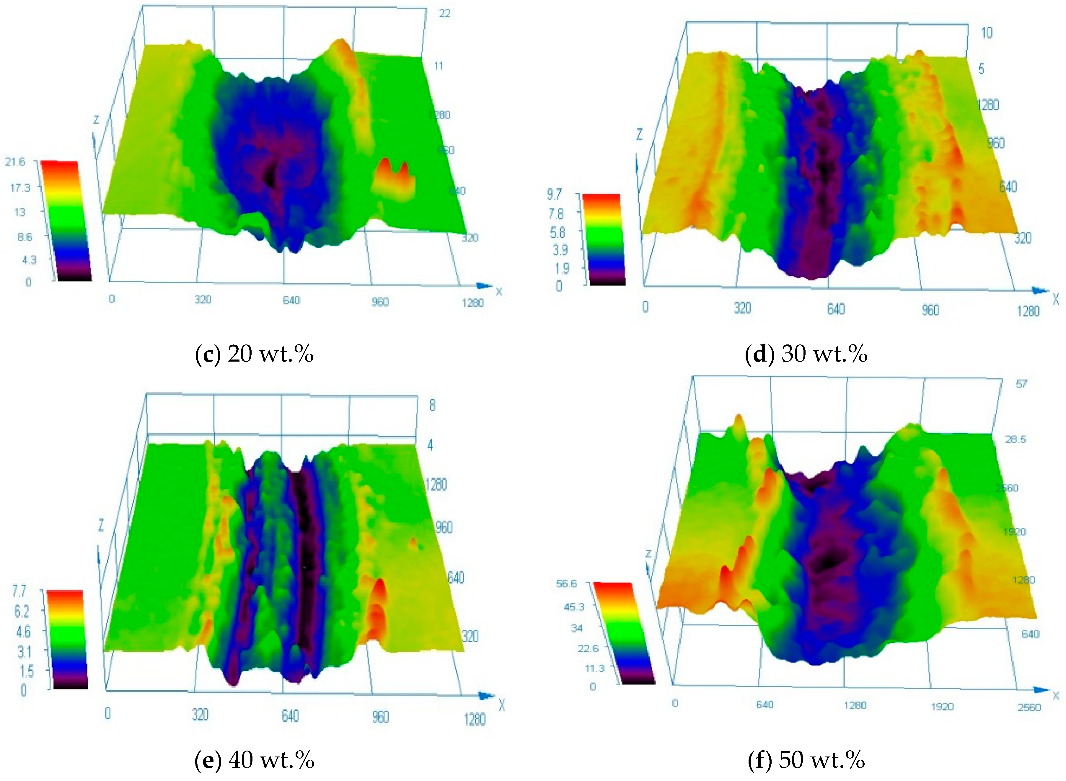 Materials 13 01611 g006b